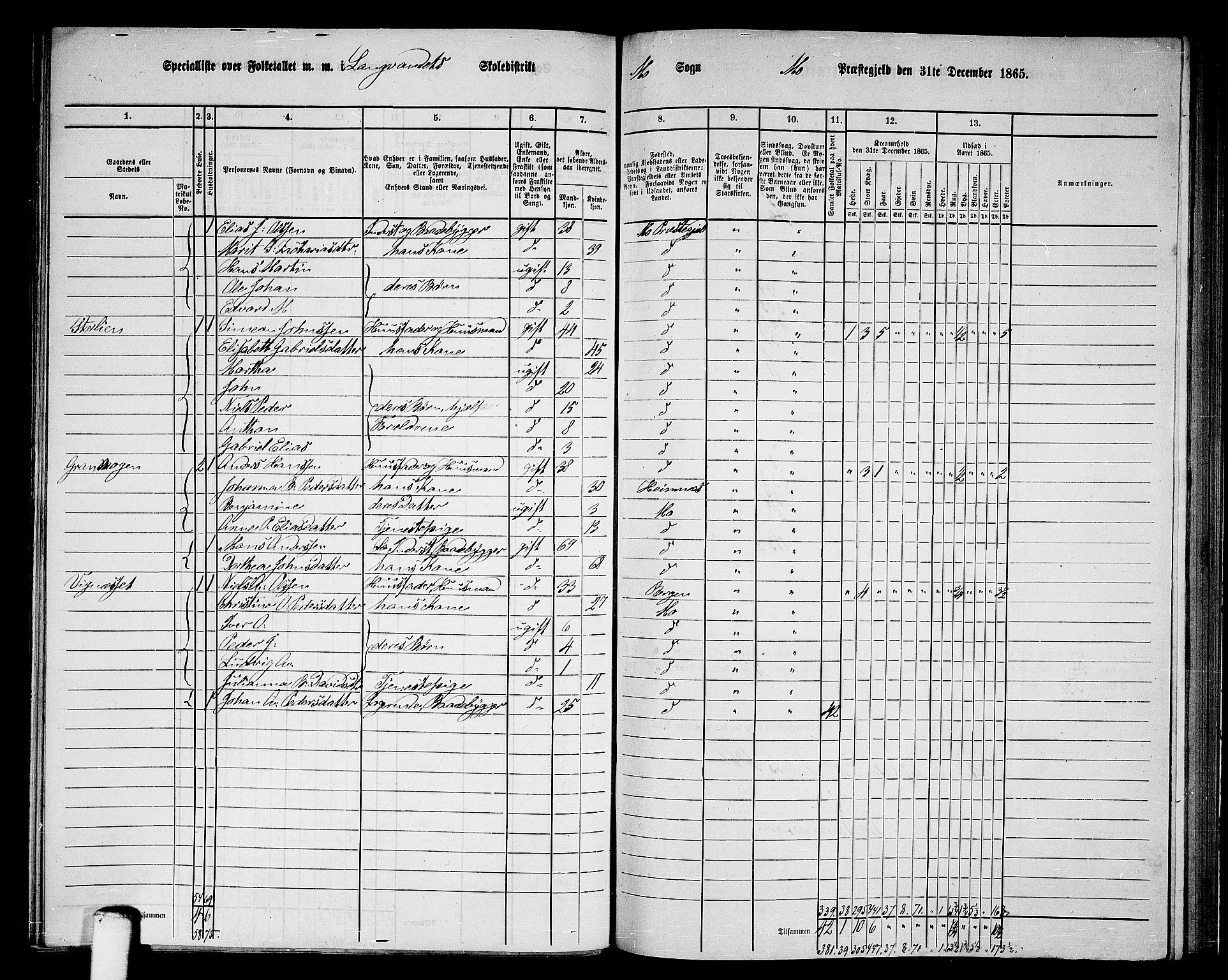 RA, 1865 census for Mo, 1865, p. 141