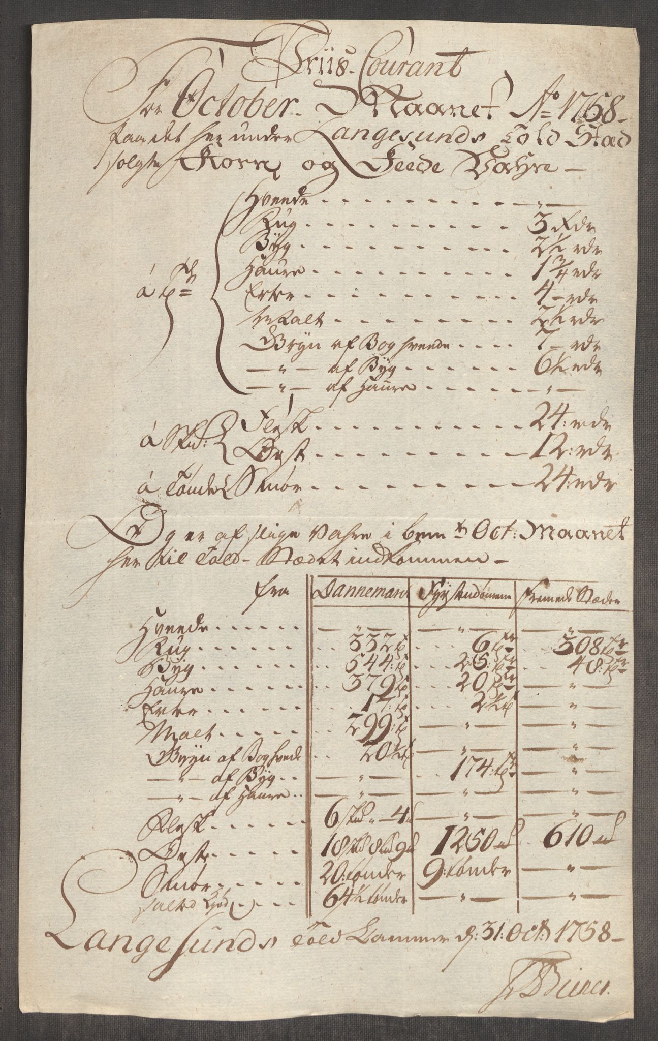 Rentekammeret inntil 1814, Realistisk ordnet avdeling, AV/RA-EA-4070/Oe/L0006: [Ø1]: Priskuranter, 1758-1760, p. 217