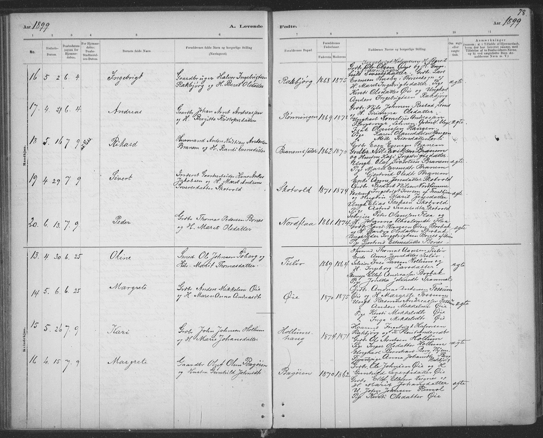 Ministerialprotokoller, klokkerbøker og fødselsregistre - Sør-Trøndelag, AV/SAT-A-1456/691/L1085: Parish register (official) no. 691A17, 1887-1908, p. 78