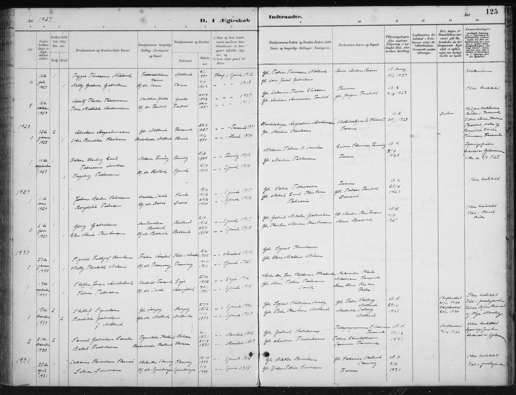 Herad sokneprestkontor, SAK/1111-0018/F/Fb/Fbb/L0004: Parish register (copy) no. B 4, 1890-1935, p. 125