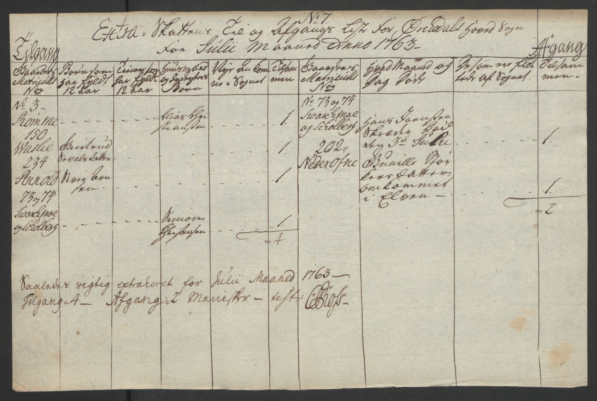 Rentekammeret inntil 1814, Realistisk ordnet avdeling, AV/RA-EA-4070/Ol/L0021: [Gg 10]: Ekstraskatten, 23.09.1762. Orkdal og Gauldal, 1762-1767, p. 258