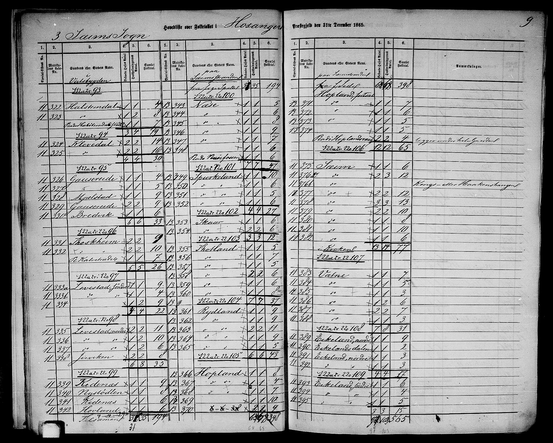 RA, 1865 census for Hosanger, 1865, p. 15