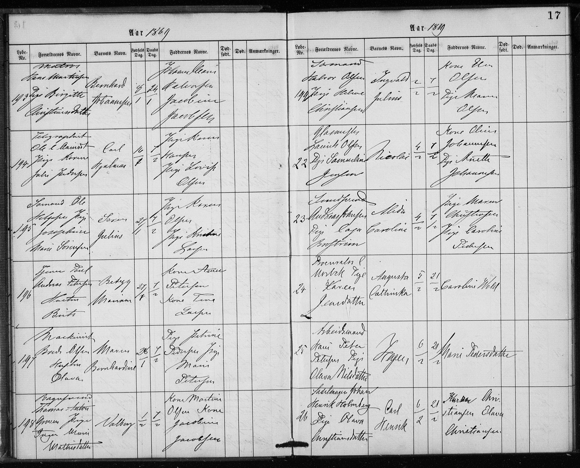 Rikshospitalet prestekontor Kirkebøker, AV/SAO-A-10309b/K/L0002/0003: Baptism register no. 2.3, 1868-1876, p. 17