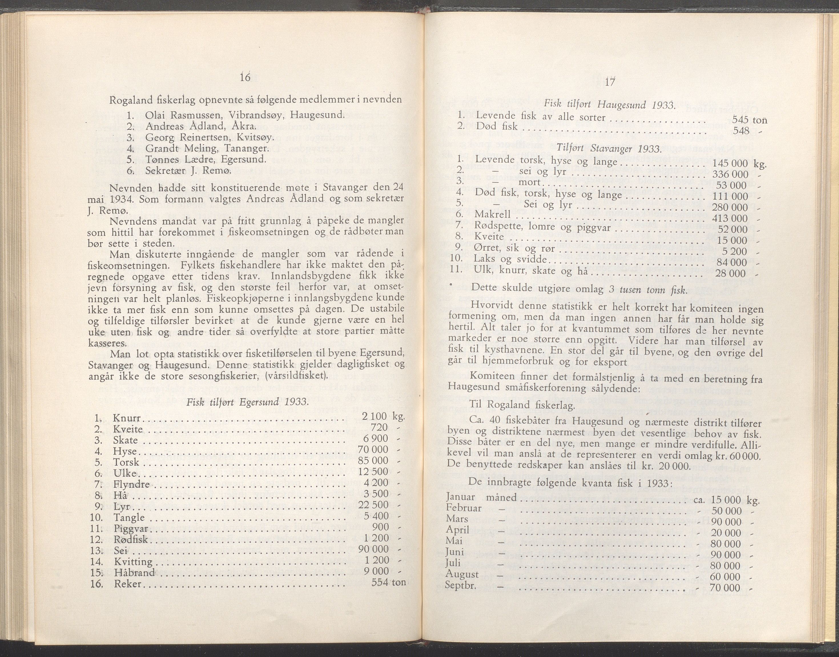 Rogaland fylkeskommune - Fylkesrådmannen , IKAR/A-900/A/Aa/Aaa/L0056: Møtebok , 1937, p. 16-17