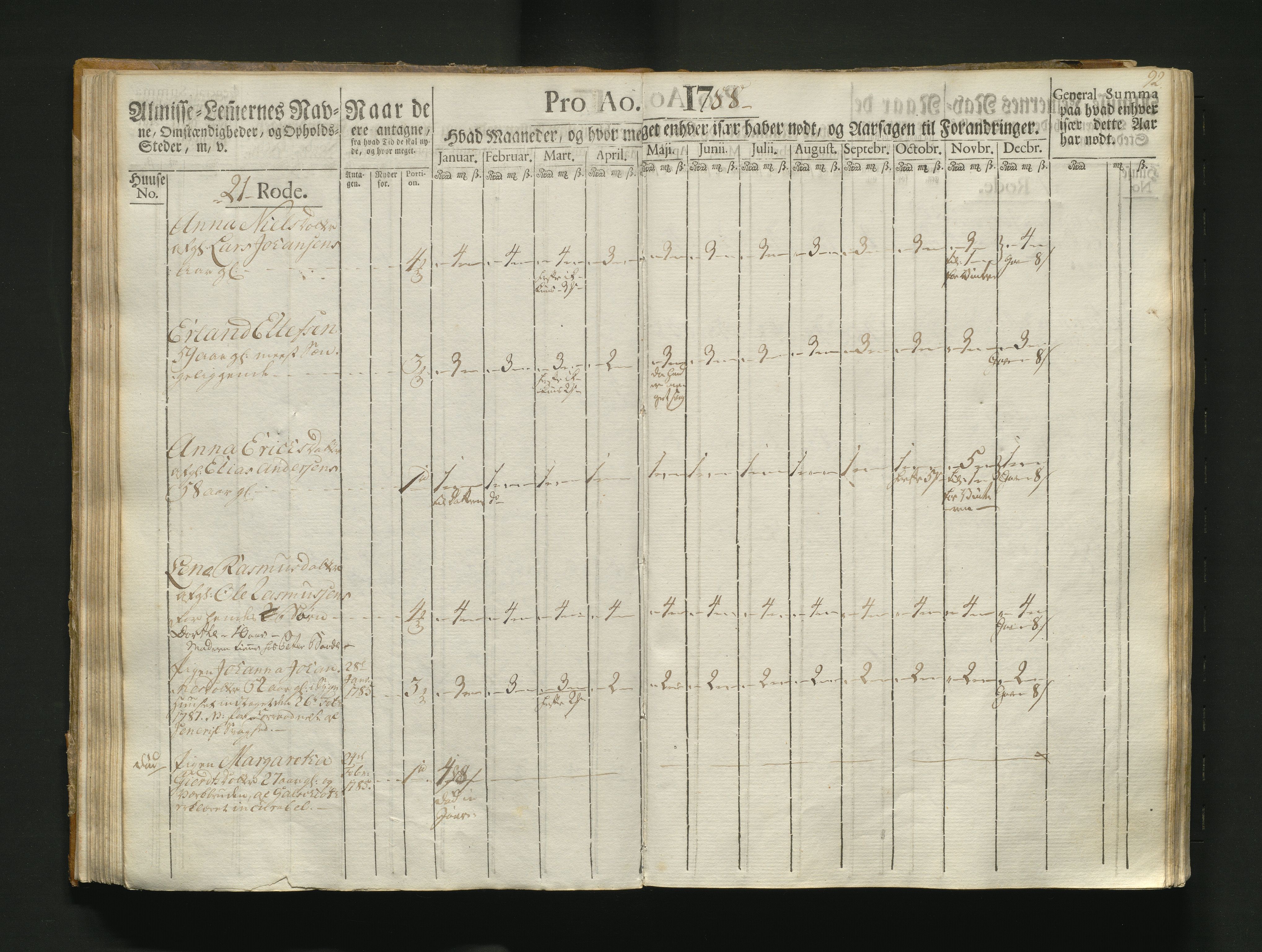 Overfattigkommisjonen i Bergen, AV/SAB-A-89001/F/L0004: Utdelingsbok for fattige i Korskirkesoknet, 1786-1790, p. 91b-92a