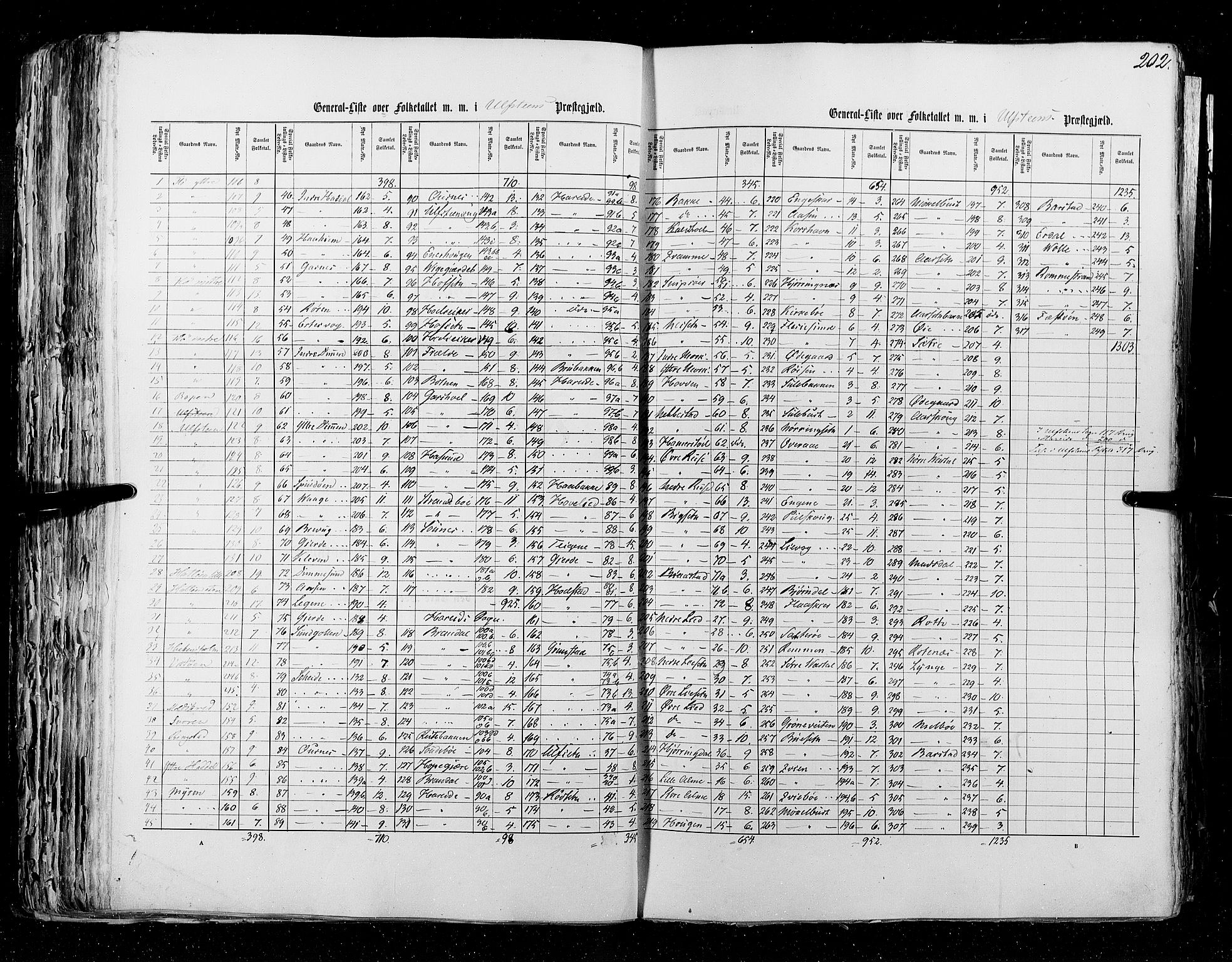 RA, Census 1855, vol. 5: Nordre Bergenhus amt, Romsdal amt og Søndre Trondhjem amt, 1855, p. 202