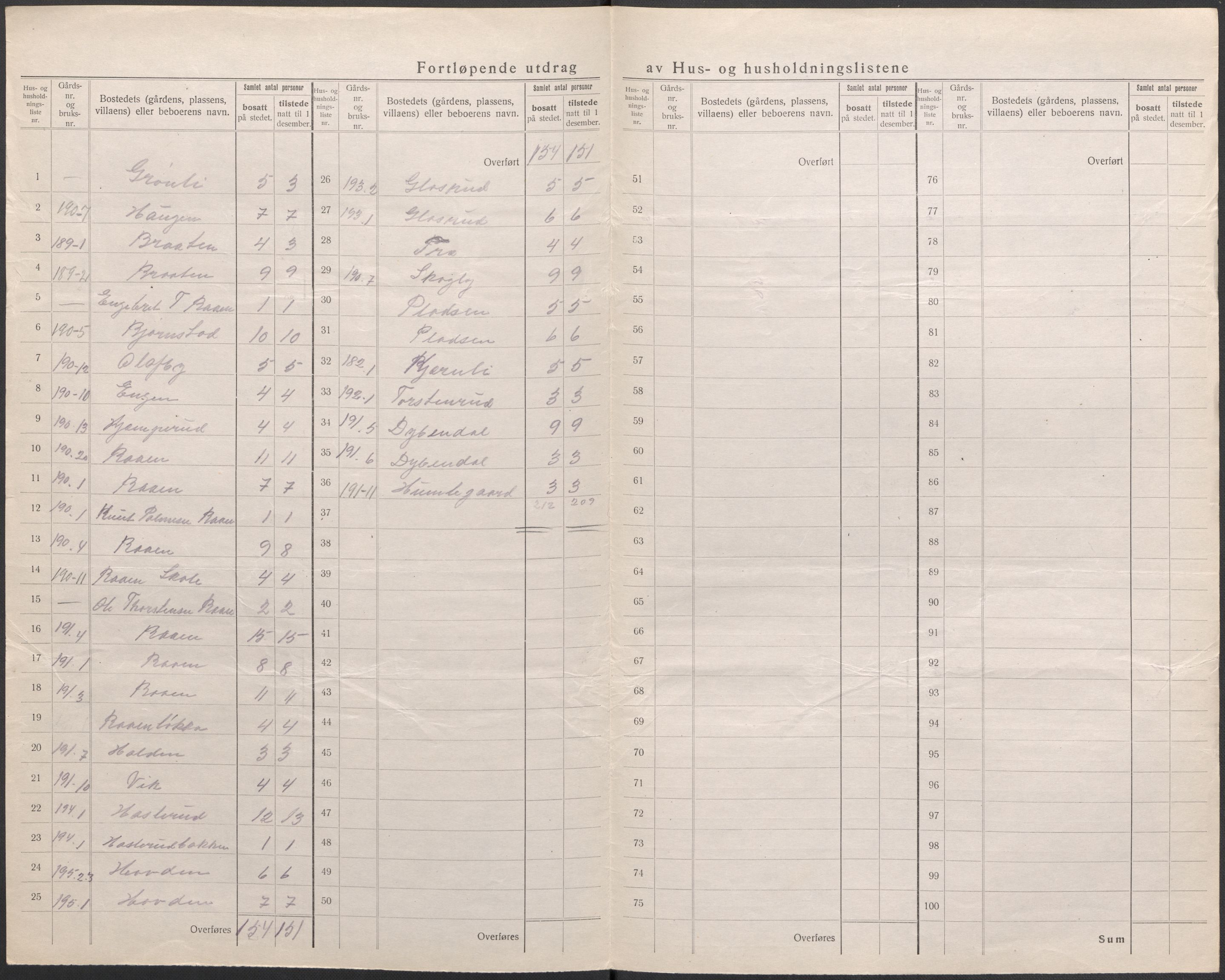 SAKO, 1920 census for Krødsherad, 1920, p. 12