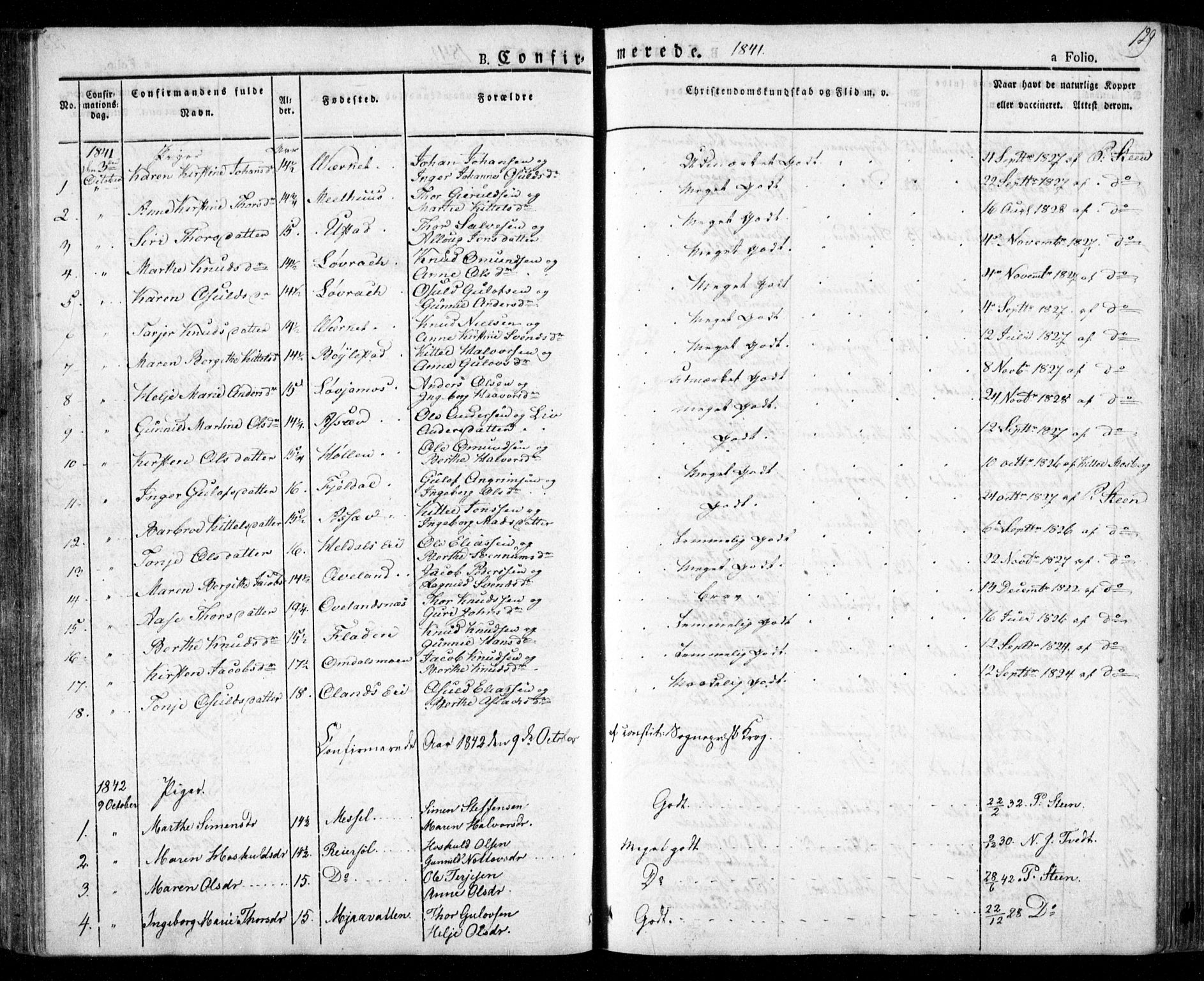 Froland sokneprestkontor, AV/SAK-1111-0013/F/Fa/L0001: Parish register (official) no. A 1, 1827-1844, p. 129