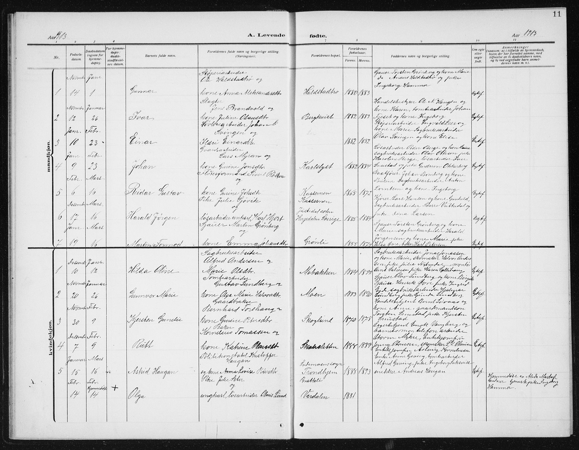 Ministerialprotokoller, klokkerbøker og fødselsregistre - Sør-Trøndelag, SAT/A-1456/617/L0431: Parish register (copy) no. 617C02, 1910-1936, p. 11