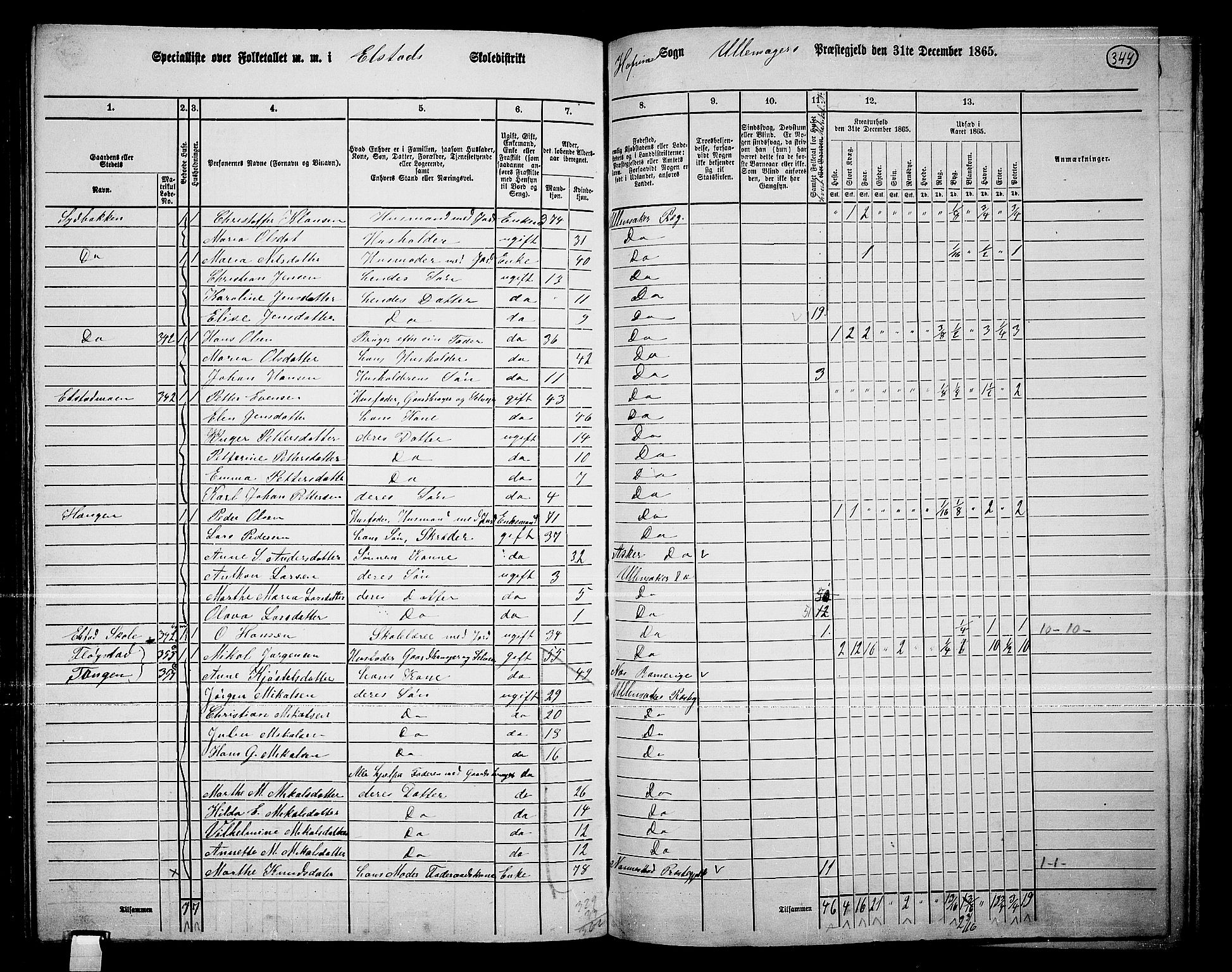 RA, 1865 census for Ullensaker, 1865, p. 296