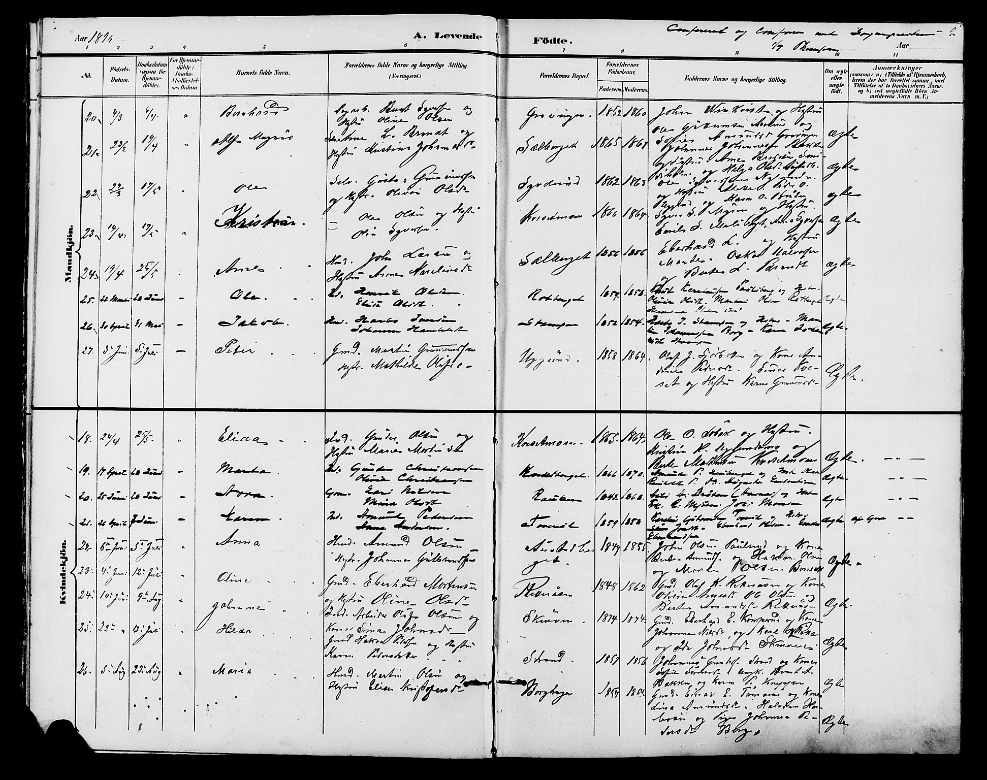 Hof prestekontor, SAH/PREST-038/H/Ha/Hab/L0001: Parish register (copy) no. 1, 1895-1914, p. 9