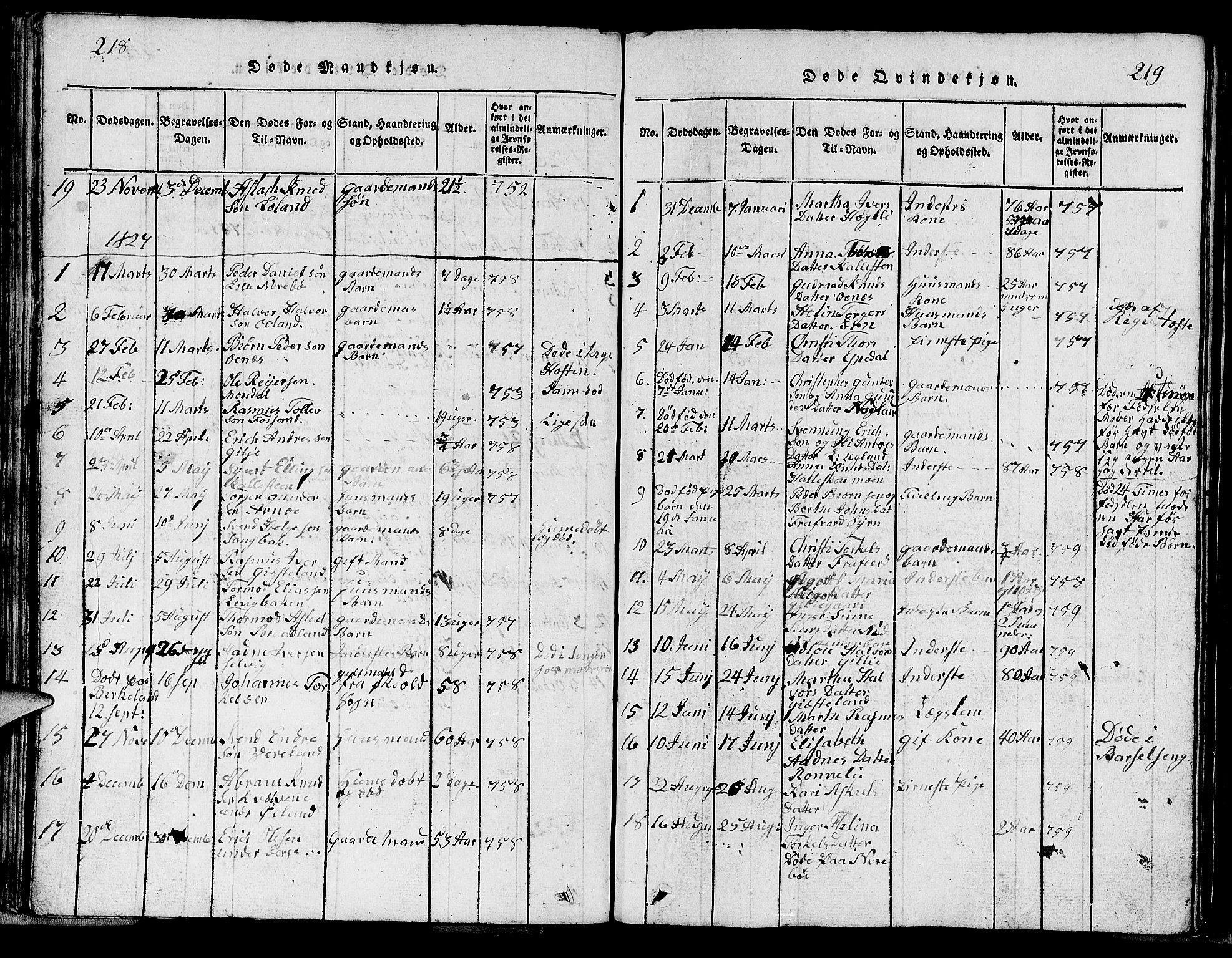 Strand sokneprestkontor, SAST/A-101828/H/Ha/Hab/L0002: Parish register (copy) no. B 2, 1816-1854, p. 218-219