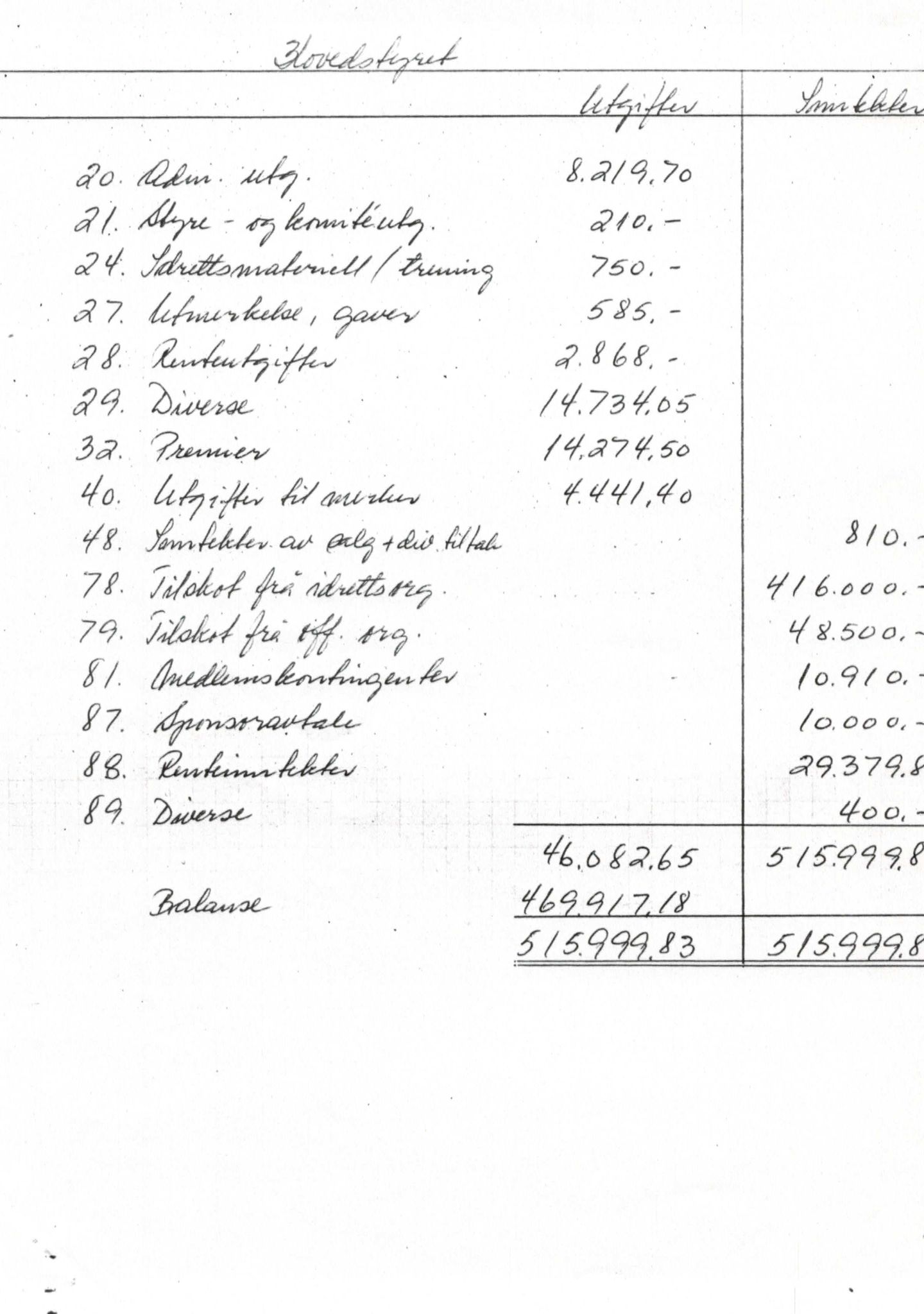 Seljord Idrettslag, VTM/A-1034/A/Ab/L0001: Årsmeldingar, 1983