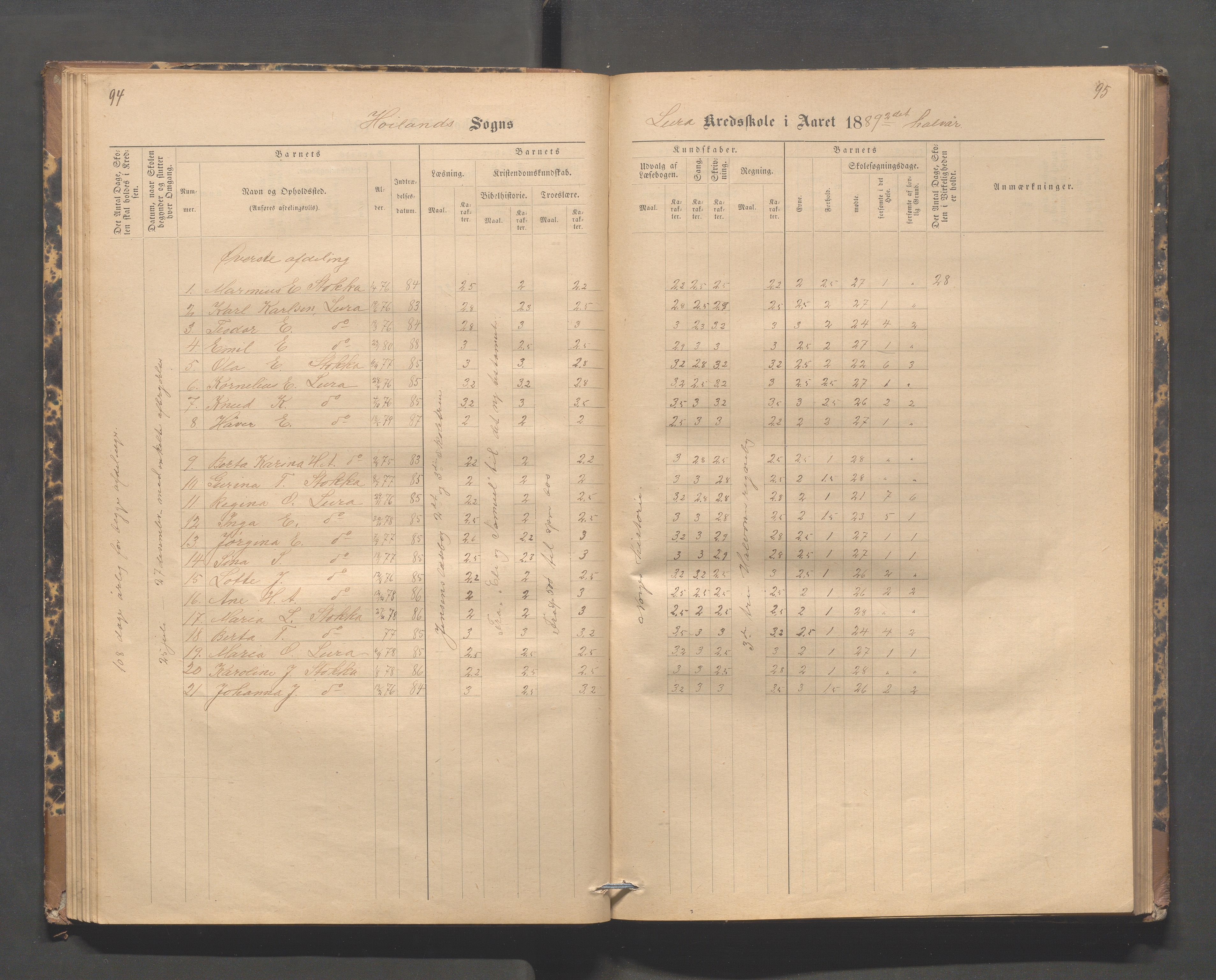 Høyland kommune - Lura skole, IKAR/K-100081/F/L0002: Skoleprotokoll, 1878-1896, p. 94-95