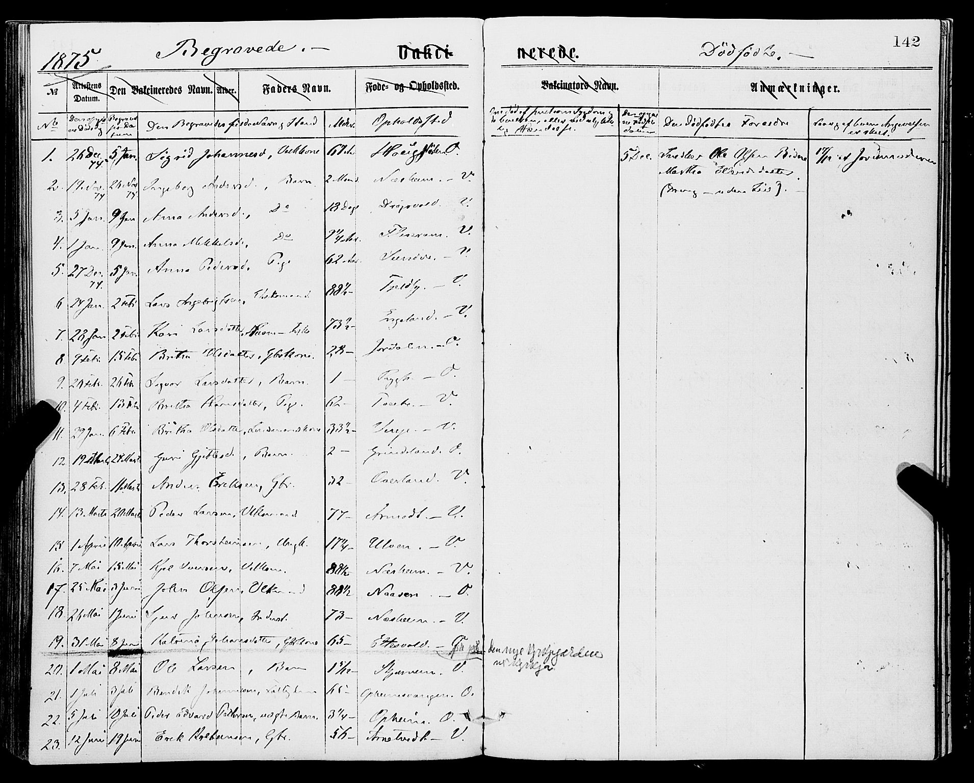 Vossestrand Sokneprestembete, SAB/A-79101/H/Haa: Parish register (official) no. A 1, 1866-1877, p. 142