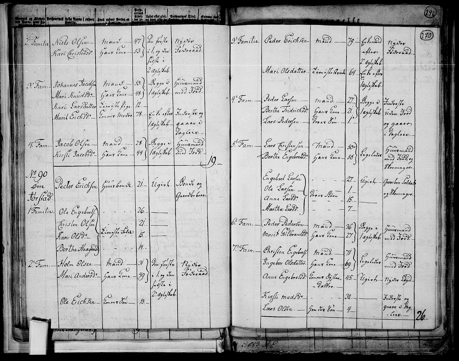 RA, 1801 census for 0524P Fåberg, 1801, p. 269b-270a