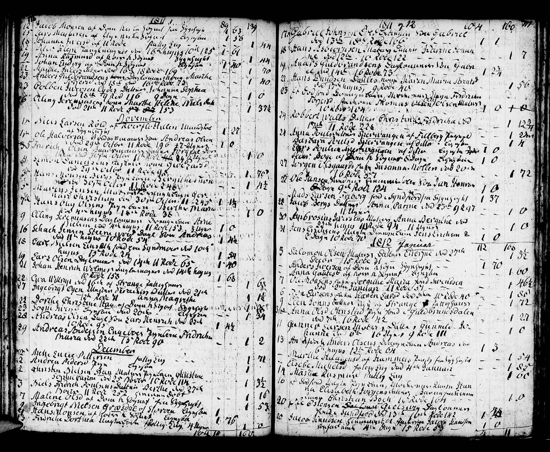 Domkirken sokneprestembete, SAB/A-74801/H/Haa/L0009: Parish register (official) no. A 9, 1776-1821, p. 176-177