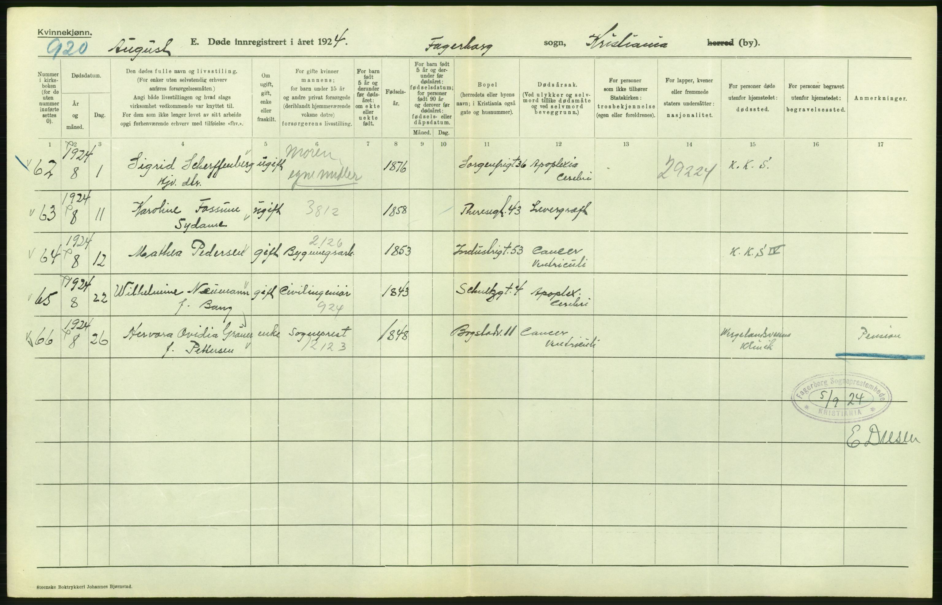 Statistisk sentralbyrå, Sosiodemografiske emner, Befolkning, AV/RA-S-2228/D/Df/Dfc/Dfcd/L0009: Kristiania: Døde kvinner, dødfødte, 1924, p. 172