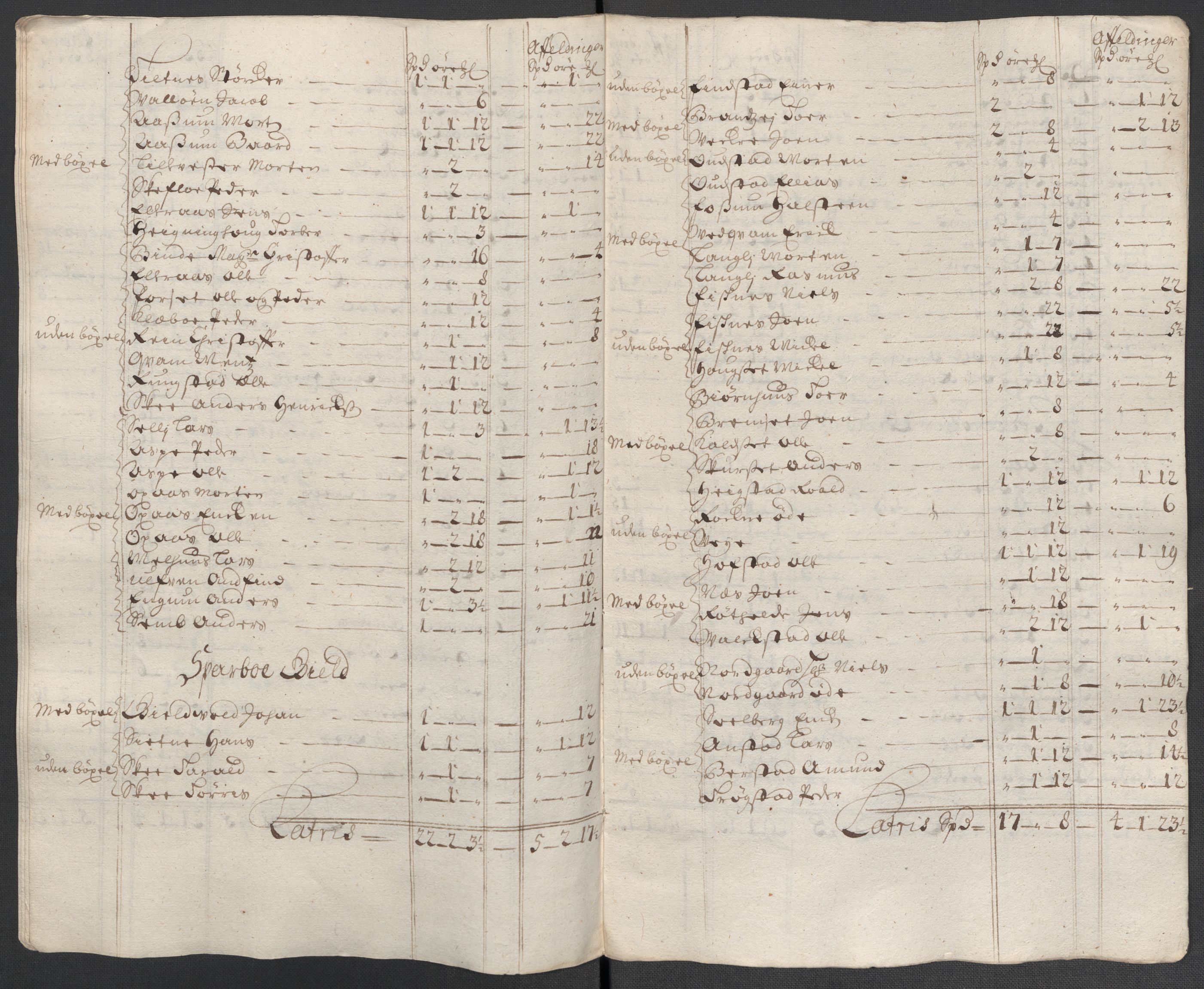Rentekammeret inntil 1814, Reviderte regnskaper, Fogderegnskap, RA/EA-4092/R63/L4313: Fogderegnskap Inderøy, 1703-1704, p. 509