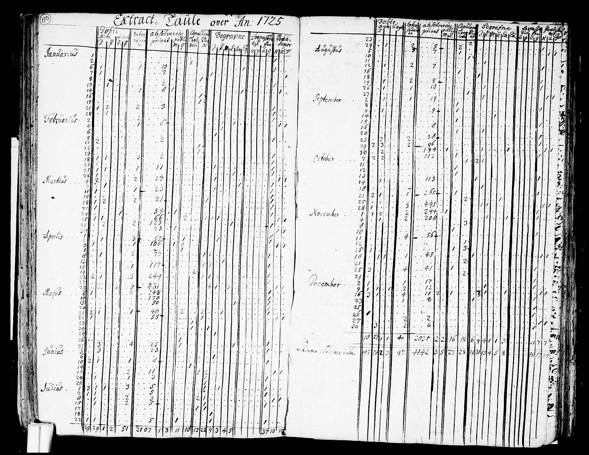 Nes prestekontor Kirkebøker, AV/SAO-A-10410/F/Fa/L0002: Parish register (official) no. I 2, 1717-1734, p. 110-111