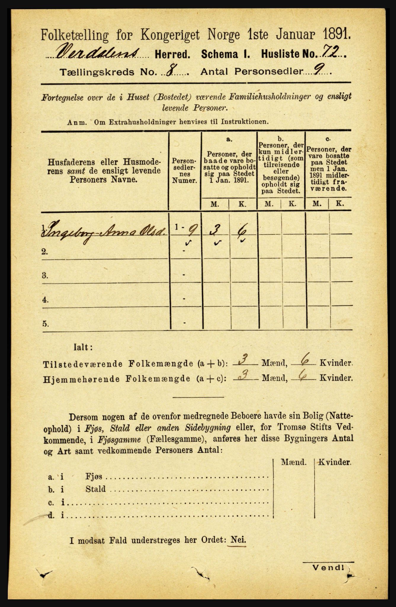 RA, 1891 census for 1721 Verdal, 1891, p. 4406