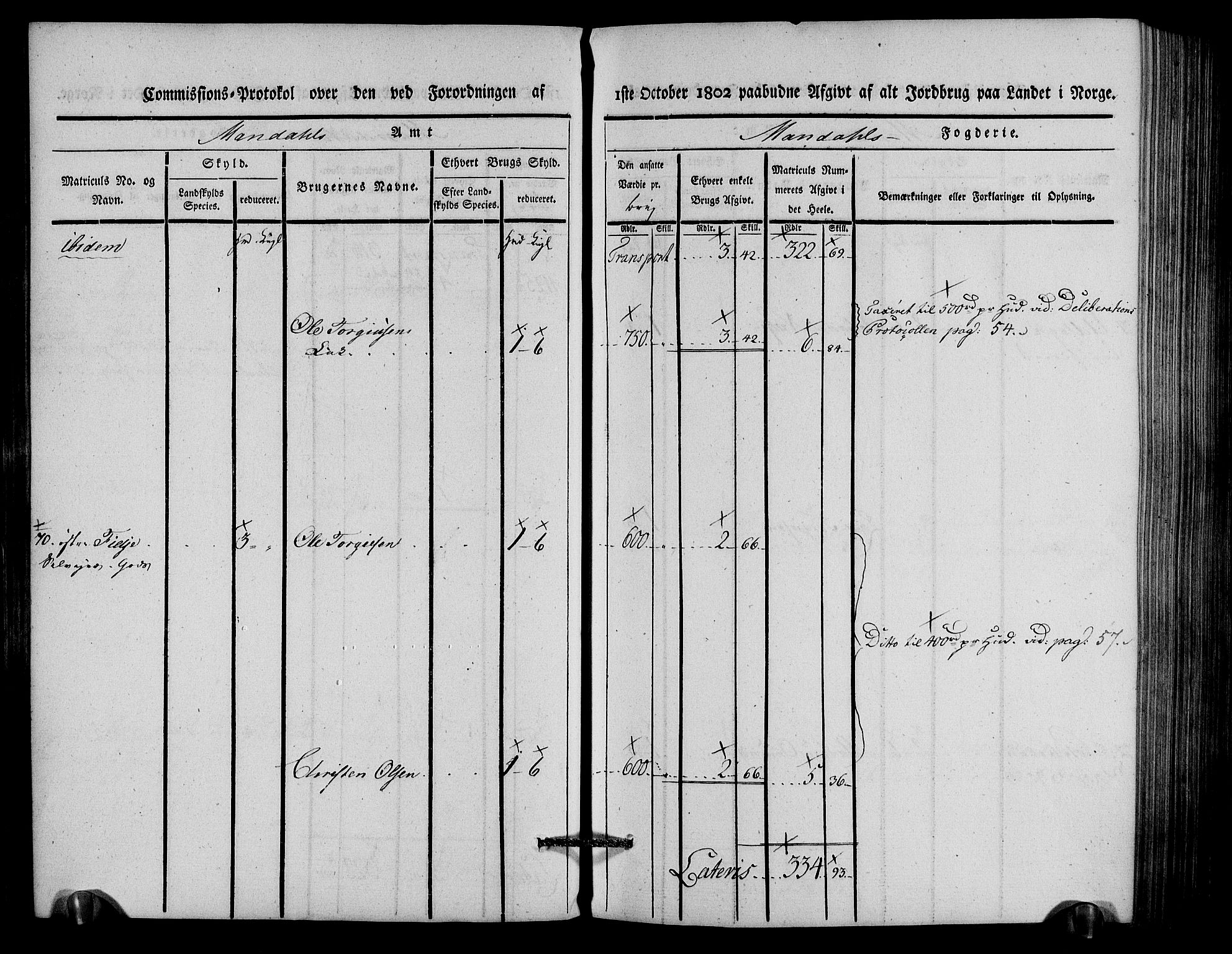 Rentekammeret inntil 1814, Realistisk ordnet avdeling, AV/RA-EA-4070/N/Ne/Nea/L0088: Mandal fogderi. Kommisjonsprotokoll "Nr. 2", for Søgne, Greipstad, Hægeland, Øvrebø, Oddernes, Tveit og Vennesla sogn, 1803, p. 77