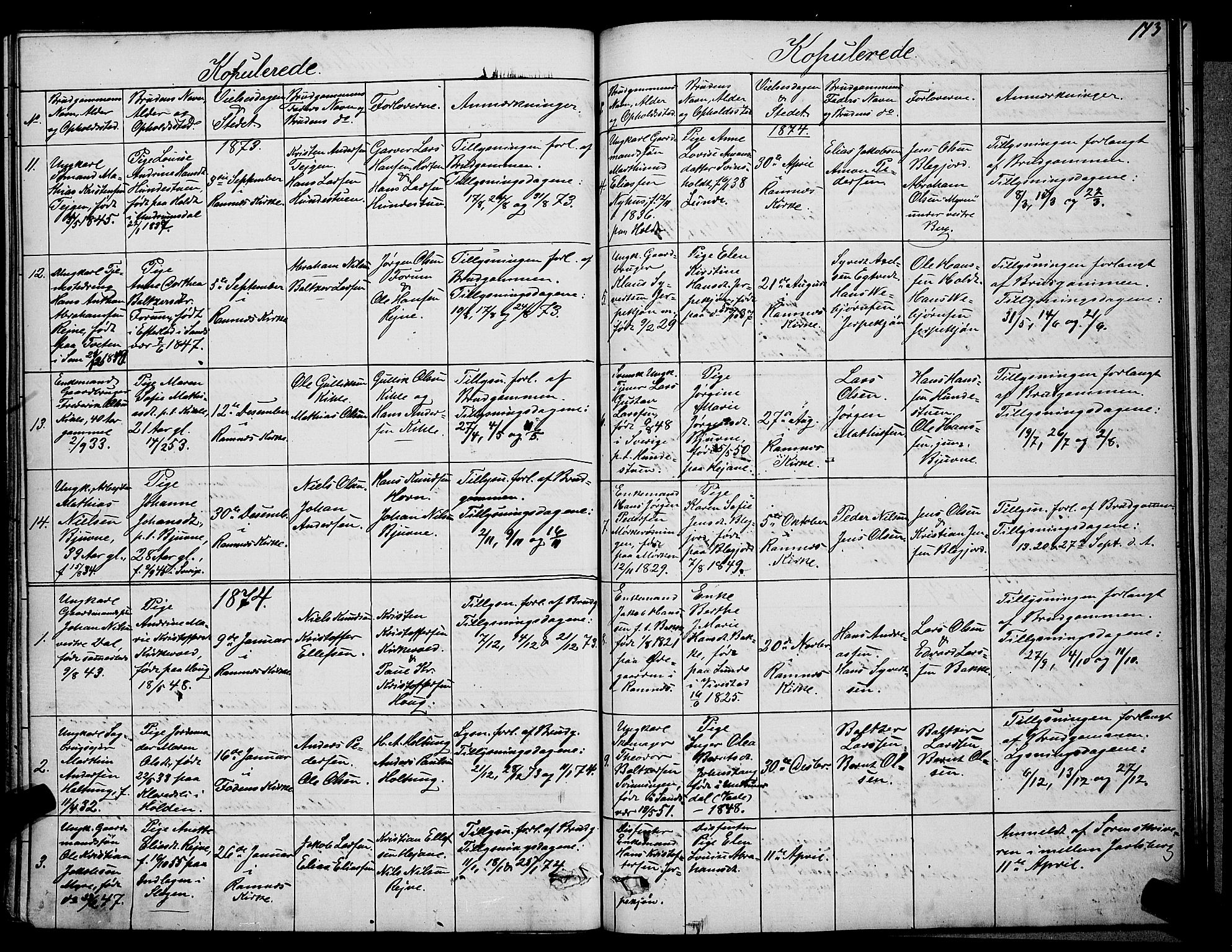 Ramnes kirkebøker, SAKO/A-314/G/Ga/L0003: Parish register (copy) no. I 3, 1870-1896, p. 143