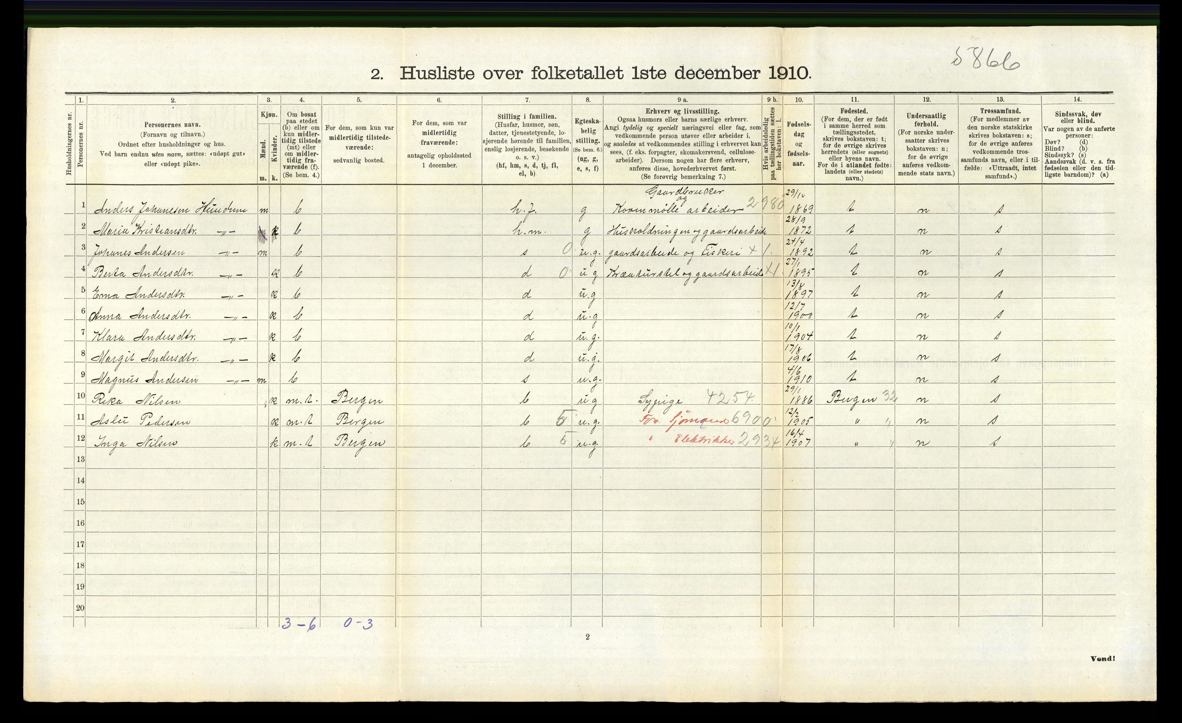 RA, 1910 census for Lindås, 1910, p. 899