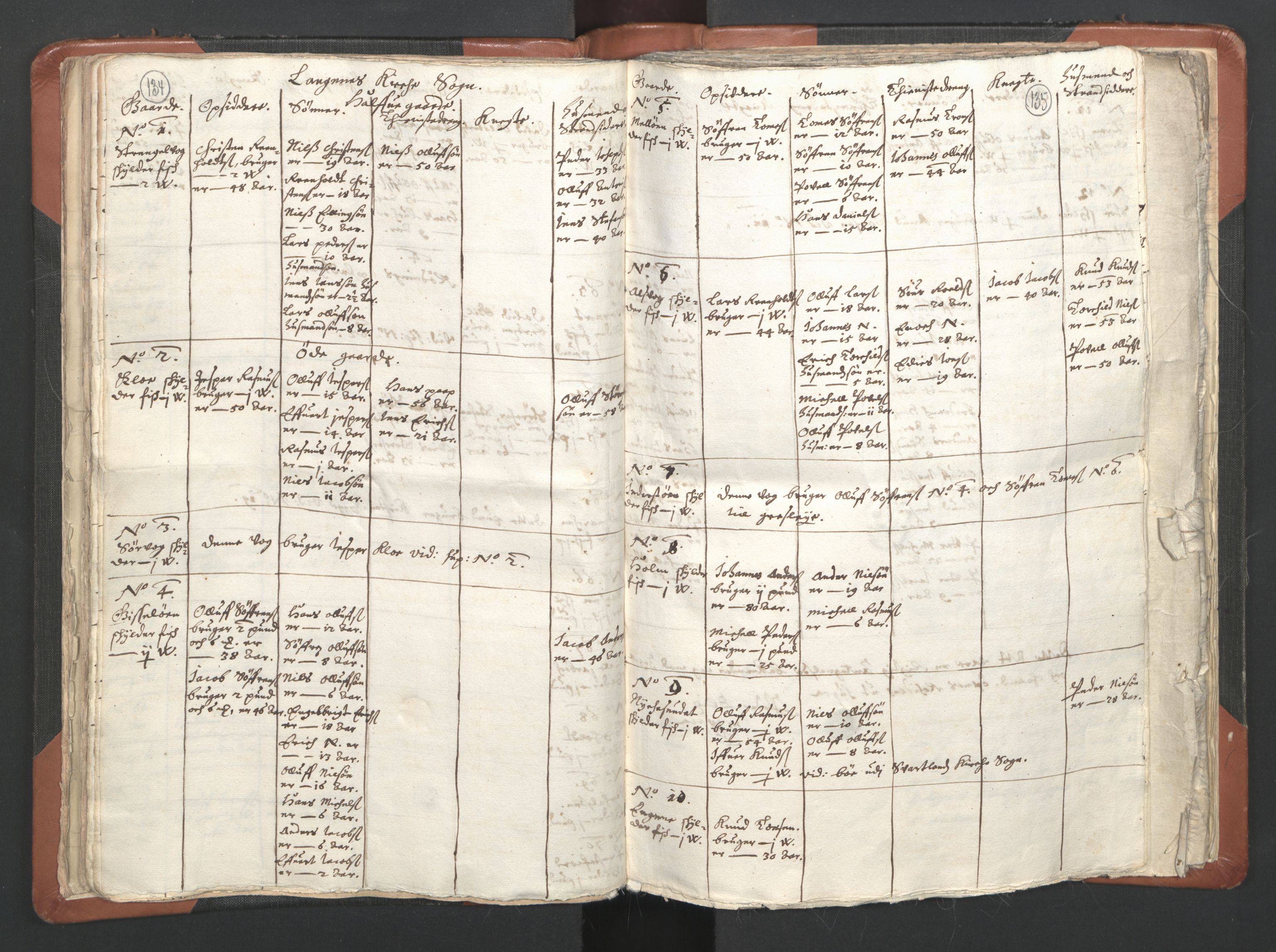 RA, Vicar's Census 1664-1666, no. 36: Lofoten and Vesterålen deanery, Senja deanery and Troms deanery, 1664-1666, p. 134-135