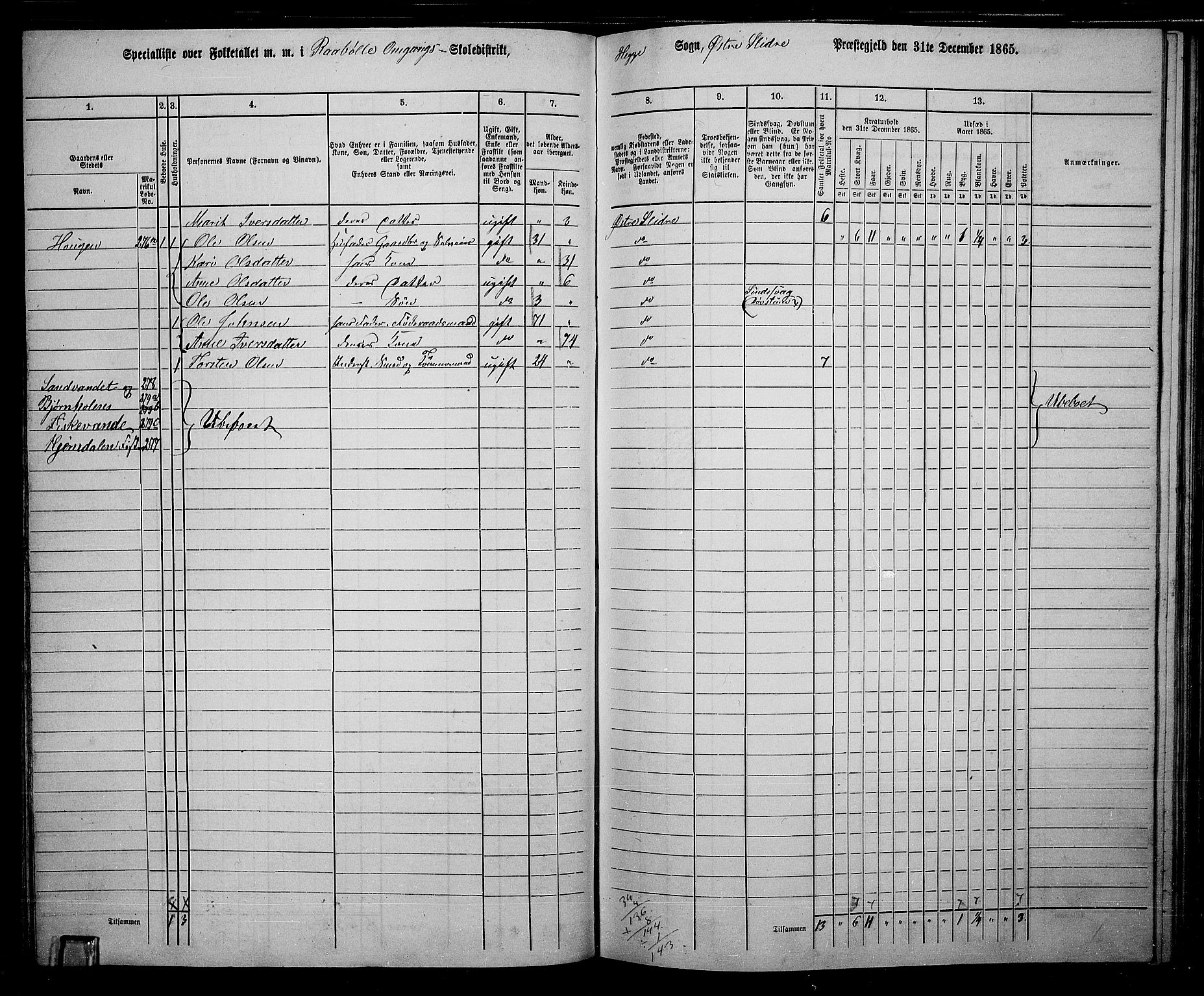 RA, 1865 census for Øystre Slidre, 1865, p. 68