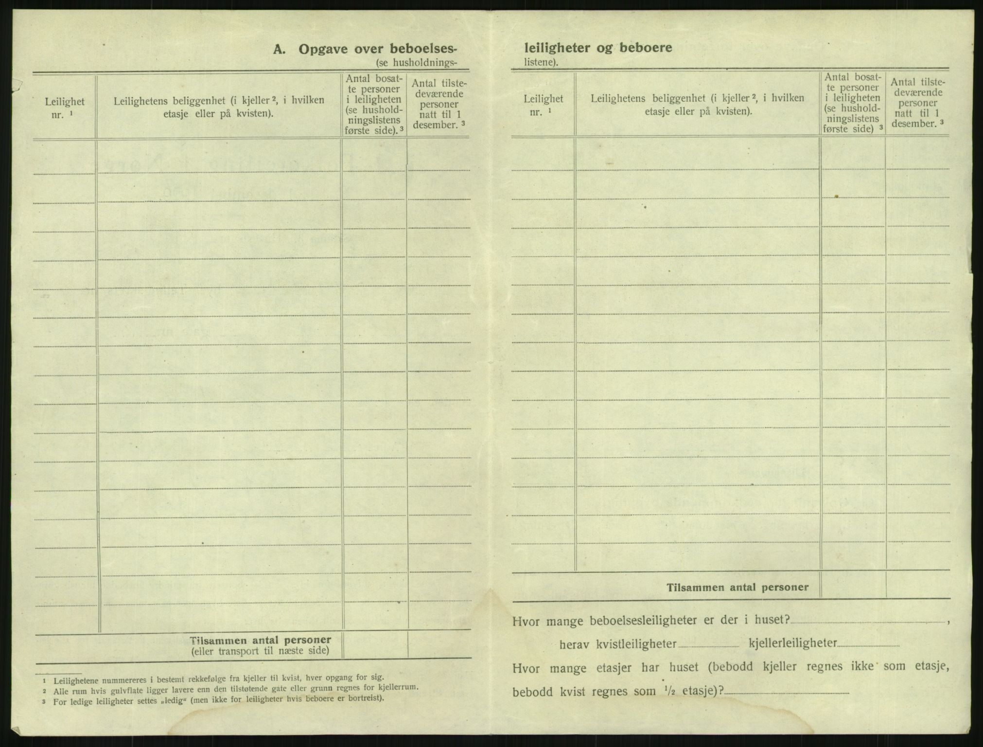 SAKO, 1920 census for Porsgrunn, 1920, p. 2938