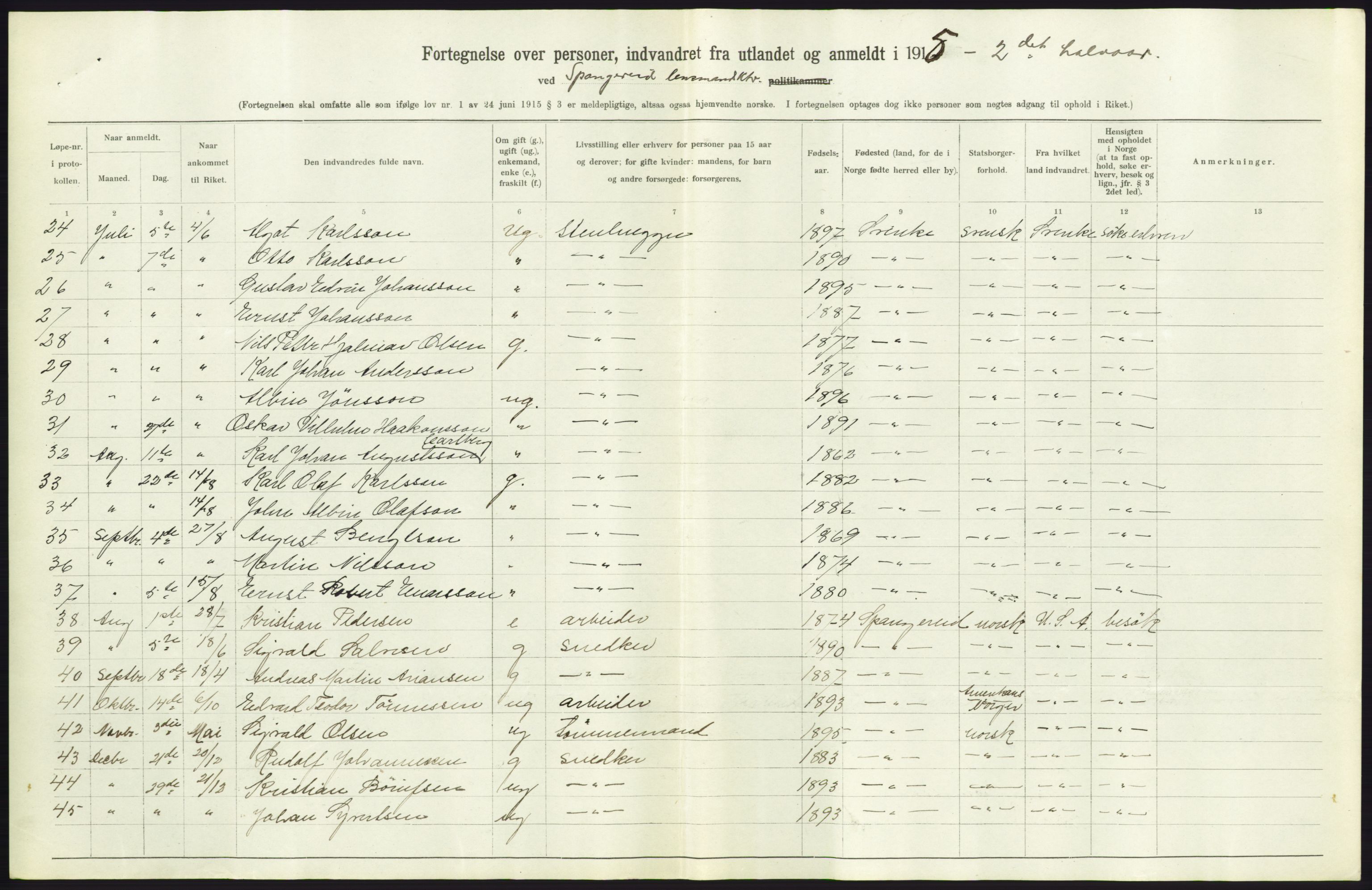 Statistisk sentralbyrå, Sosioøkonomiske emner, Folketellinger, boliger og boforhold, AV/RA-S-2231/F/Fa/L0001: Innvandring. Navn/fylkesvis, 1915, p. 358