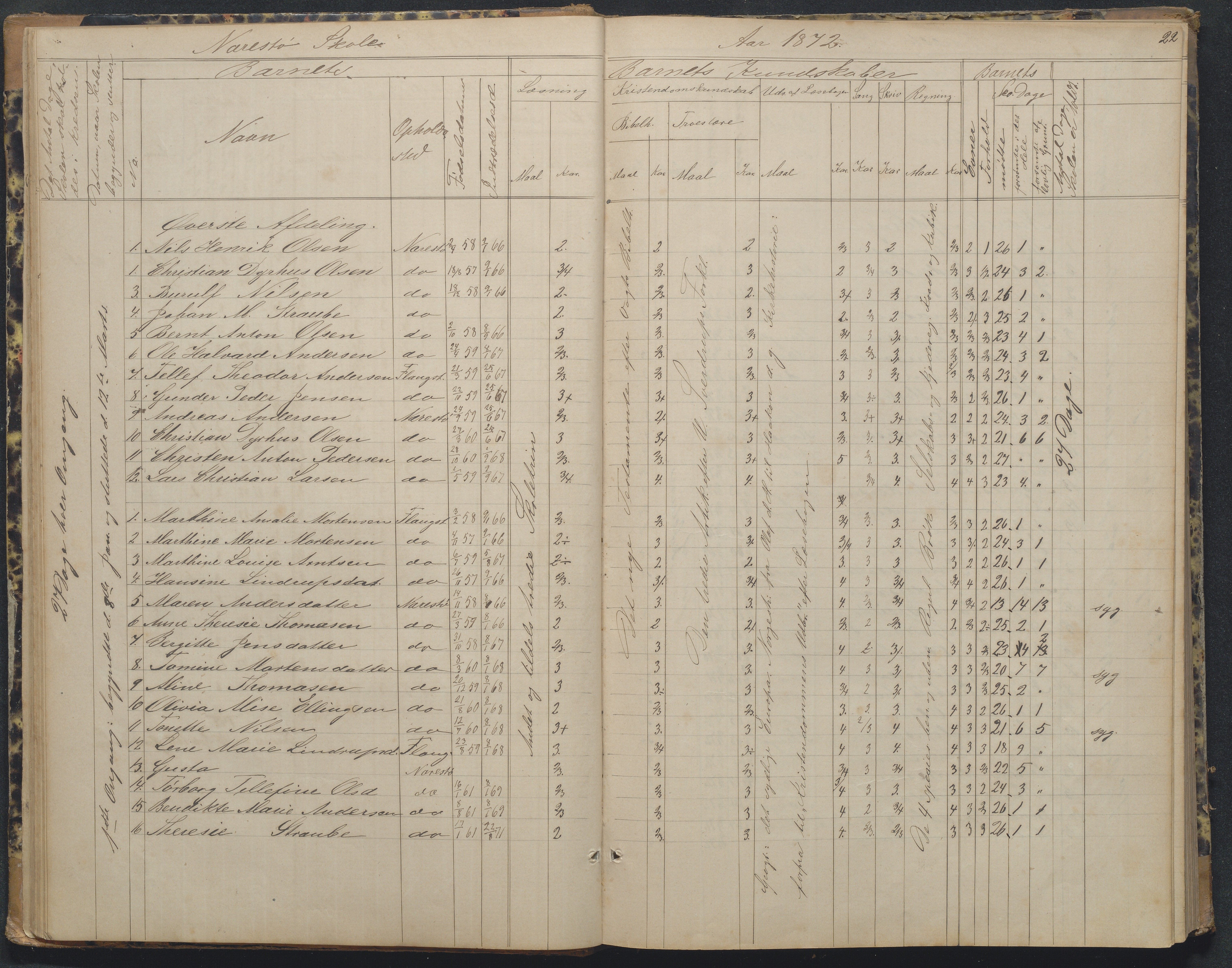 Flosta kommune, Narestø skole, AAKS/KA0916-550c/F2/L0002: Skoleprotokoll, 1863-1879, p. 22