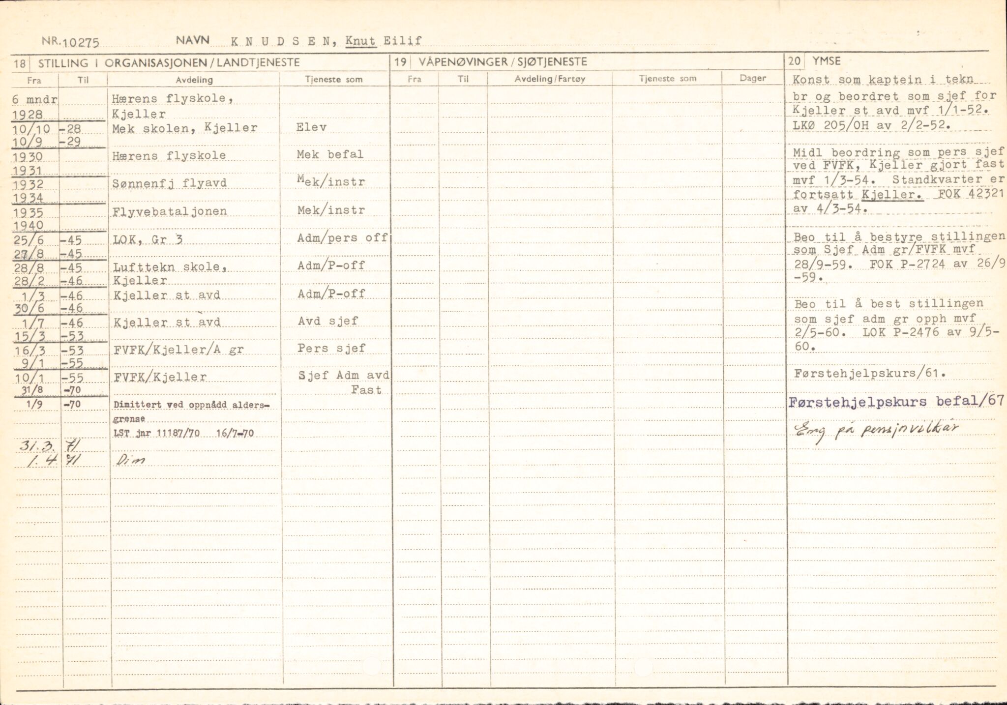 Forsvaret, Forsvarets overkommando/Luftforsvarsstaben, AV/RA-RAFA-4079/P/Pa/L0013: Personellmapper, 1905, p. 321