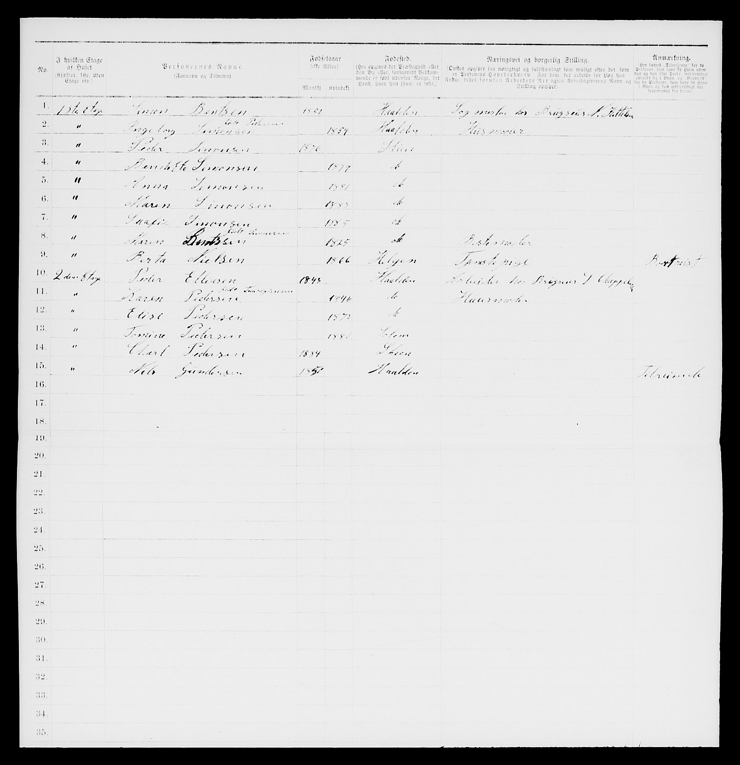 SAKO, 1885 census for 0806 Skien, 1885, p. 403