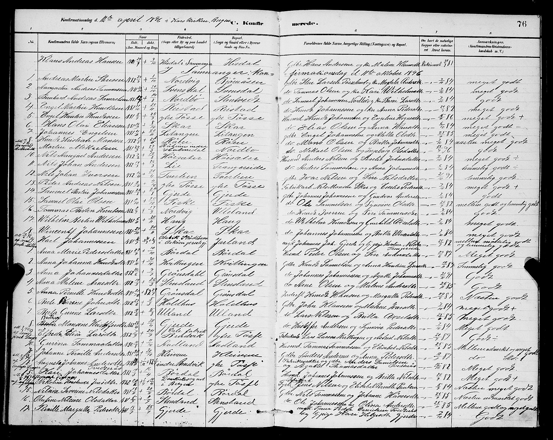 Samnanger Sokneprestembete, SAB/A-77501/H/Hab: Parish register (copy) no. A 2, 1879-1897, p. 76