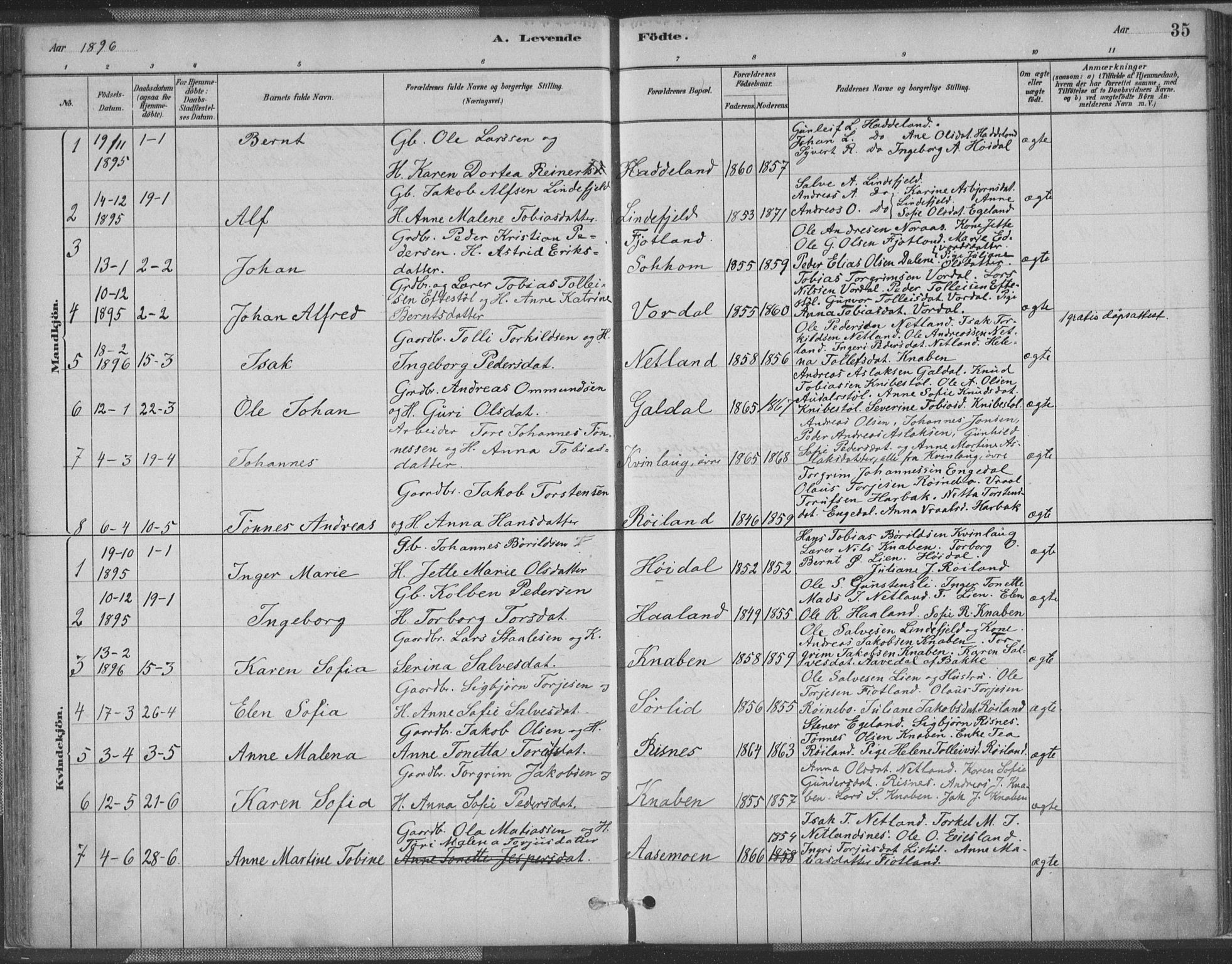 Fjotland sokneprestkontor, AV/SAK-1111-0010/F/Fa/L0002: Parish register (official) no. A 2, 1880-1898, p. 35