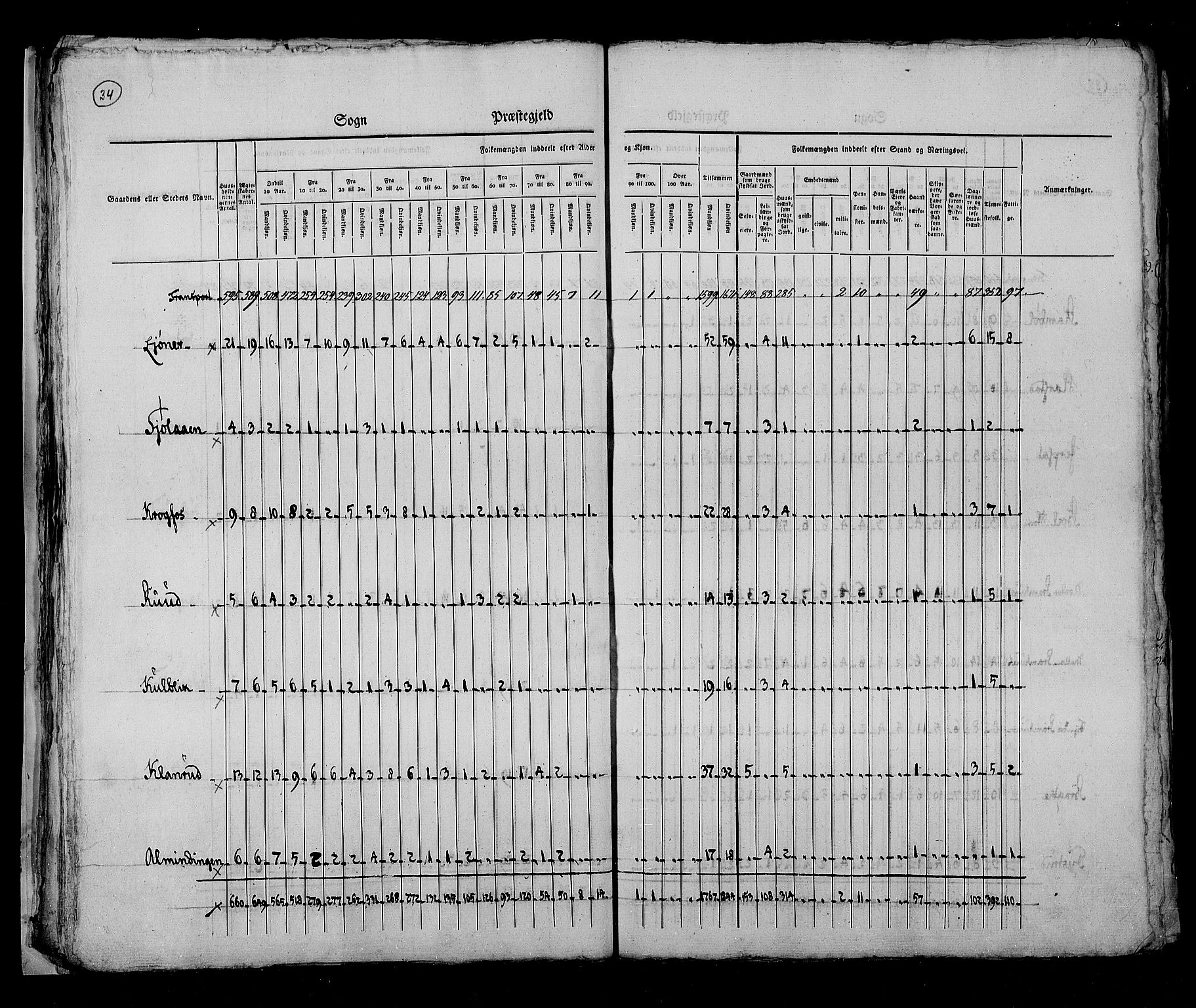 RA, Census 1825, vol. 5: Hedemarken amt, 1825, p. 34