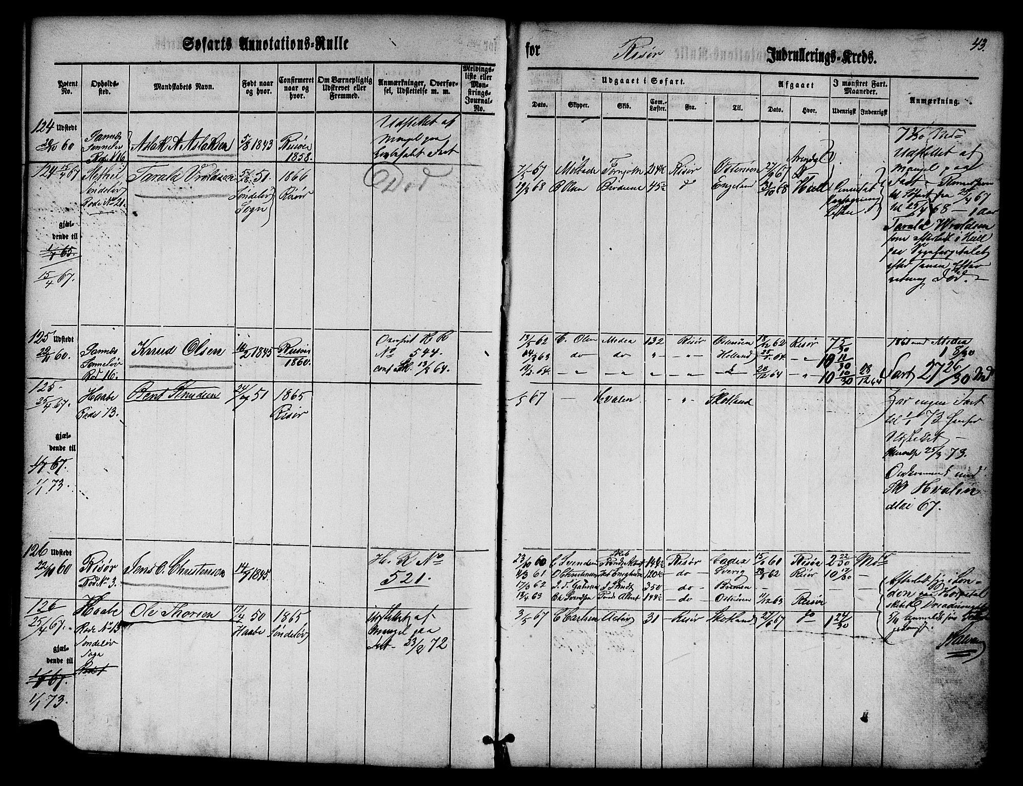 Risør mønstringskrets, SAK/2031-0010/F/Fa/L0001: Annotasjonsrulle nr 1-435 med register, D-1, 1860-1865, p. 61