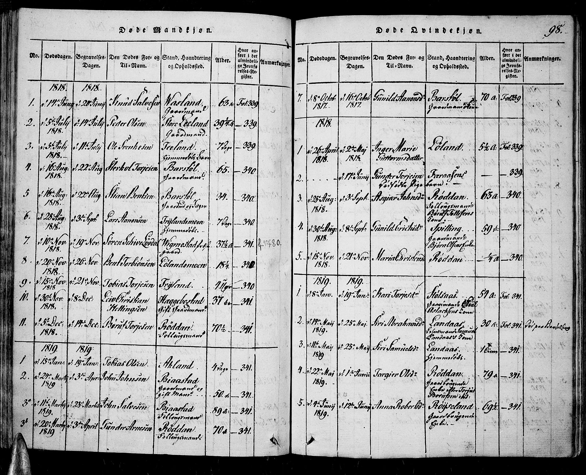 Nord-Audnedal sokneprestkontor, SAK/1111-0032/F/Fa/Fab/L0001: Parish register (official) no. A 1, 1816-1858, p. 98