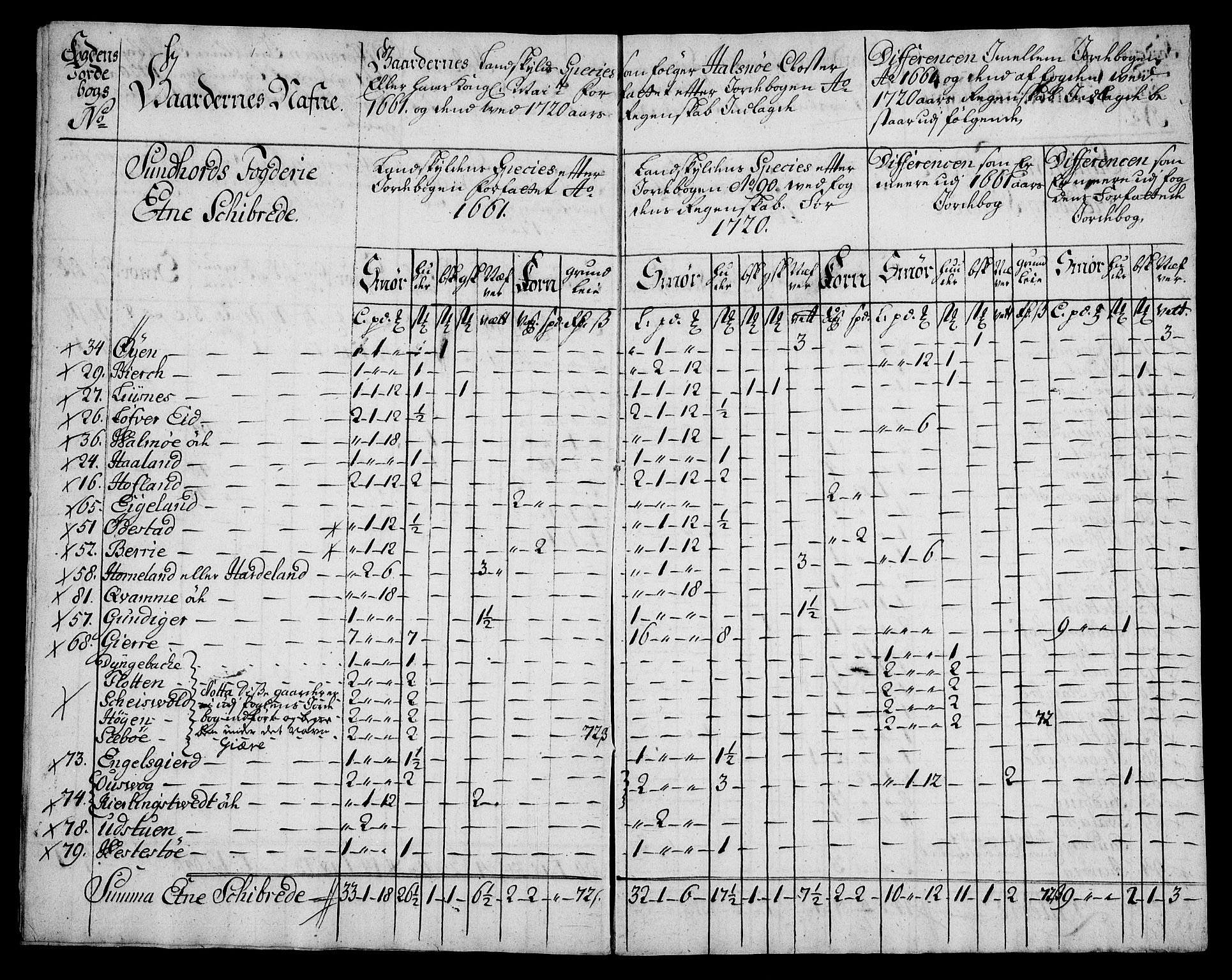 Rentekammeret inntil 1814, Realistisk ordnet avdeling, AV/RA-EA-4070/On/L0005: [Jj 6]: Forskjellige dokumenter om Halsnøy klosters gods, 1697-1770, p. 189