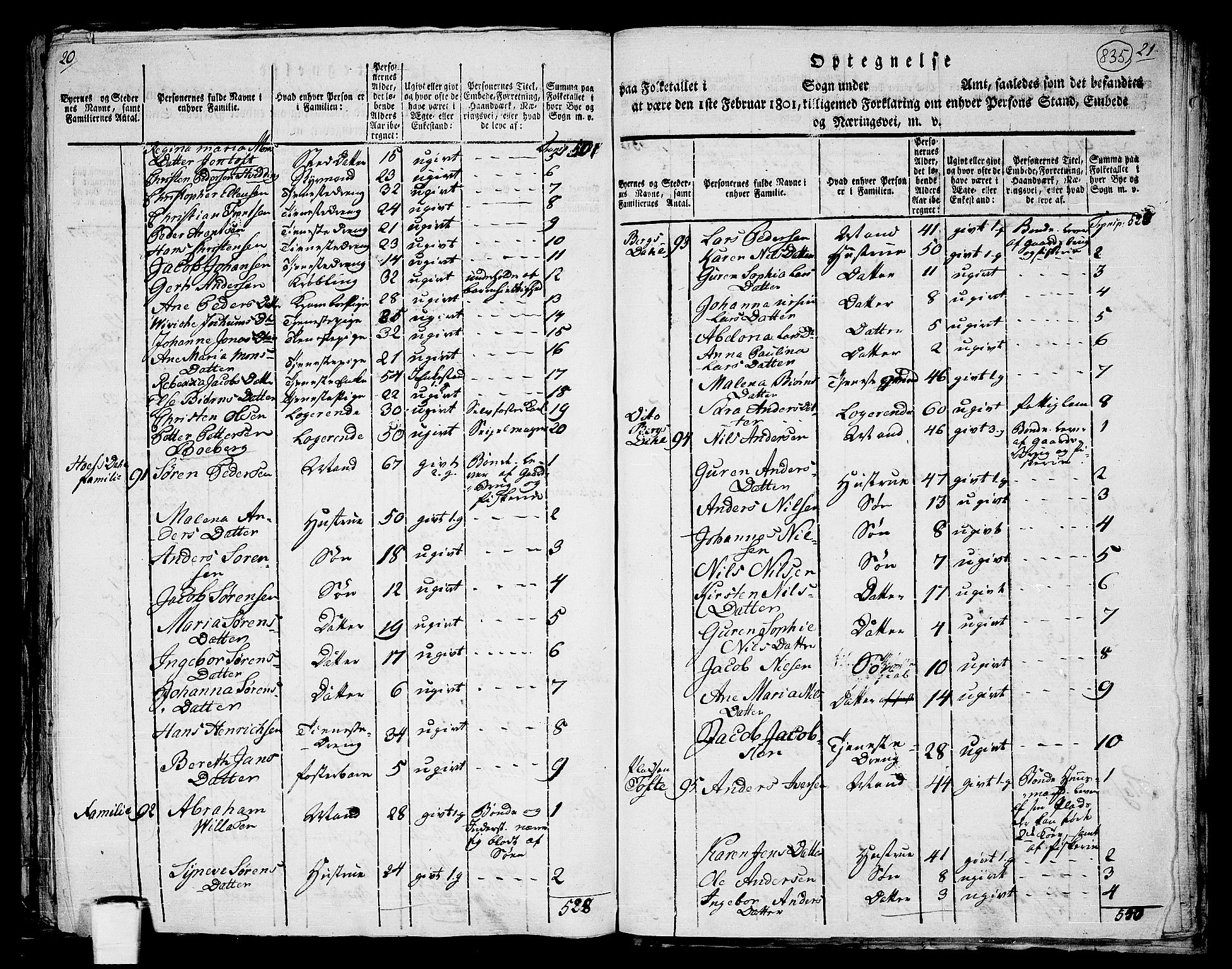 RA, 1801 census for 1860P Buksnes, 1801, p. 834b-835a