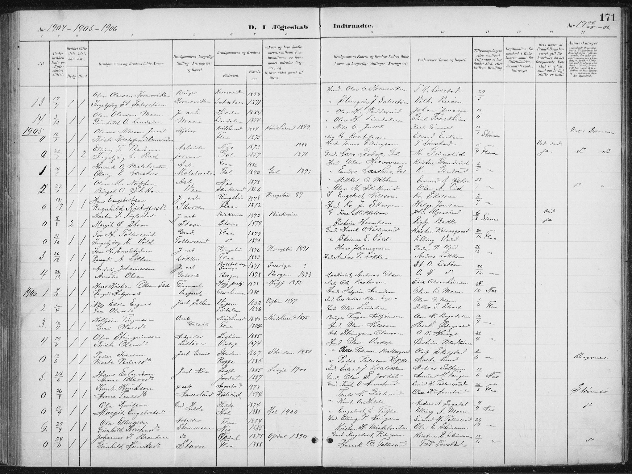 Nes kirkebøker, AV/SAKO-A-236/G/Gb/L0001: Parish register (copy) no. II 1, 1901-1939, p. 171