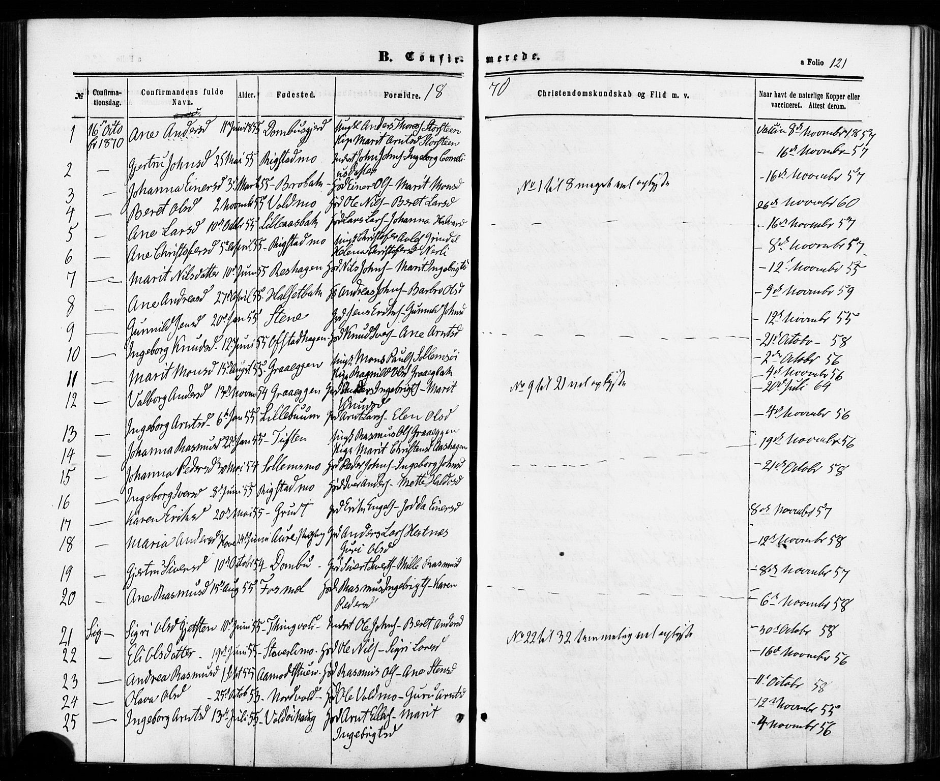 Ministerialprotokoller, klokkerbøker og fødselsregistre - Sør-Trøndelag, AV/SAT-A-1456/672/L0856: Parish register (official) no. 672A08, 1861-1881, p. 121