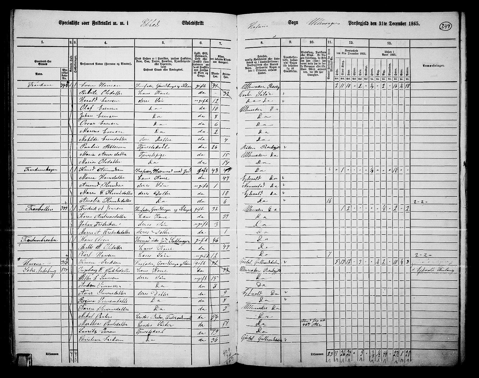 RA, 1865 census for Ullensaker, 1865, p. 301