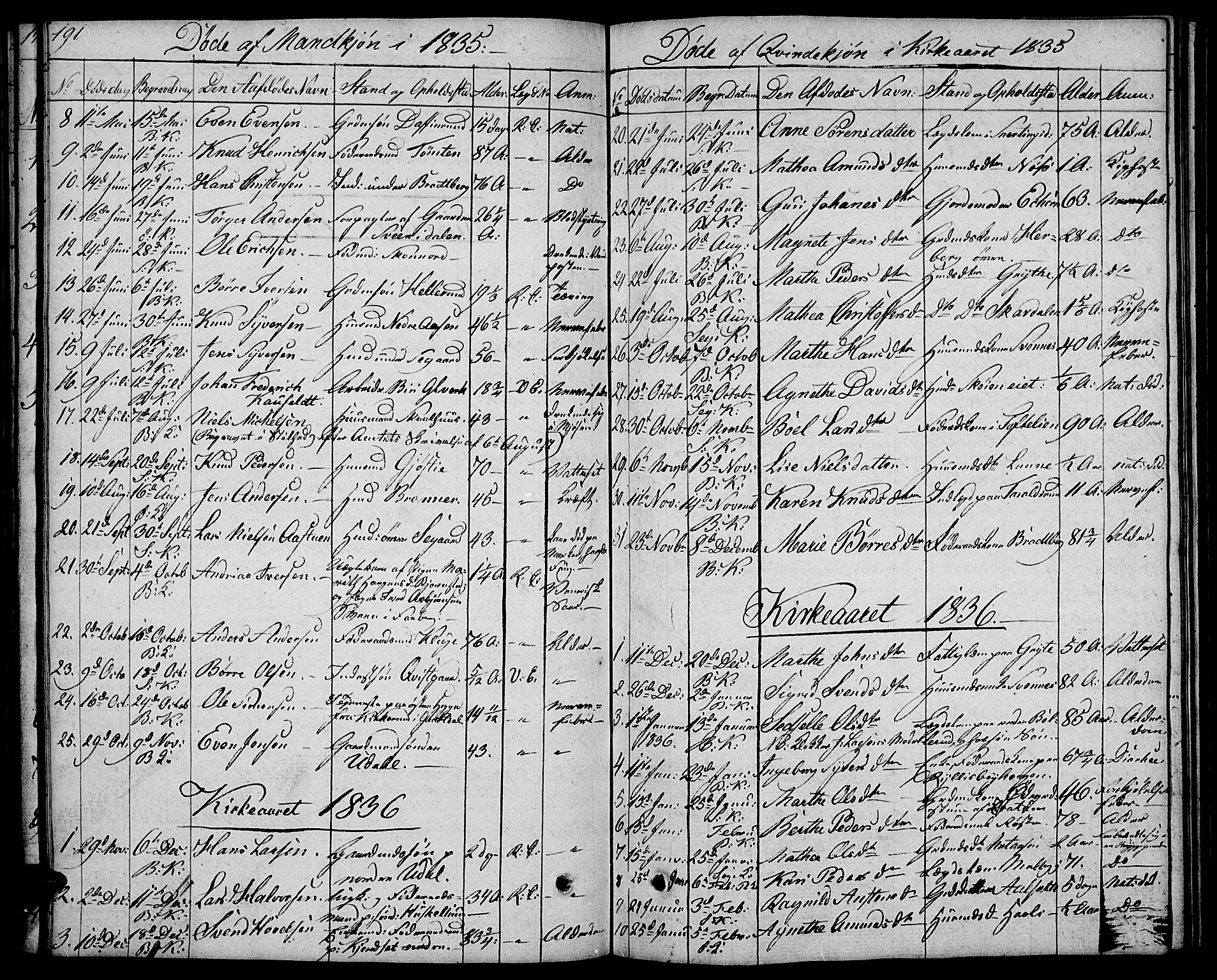 Biri prestekontor, SAH/PREST-096/H/Ha/Hab/L0002: Parish register (copy) no. 2, 1828-1842, p. 191