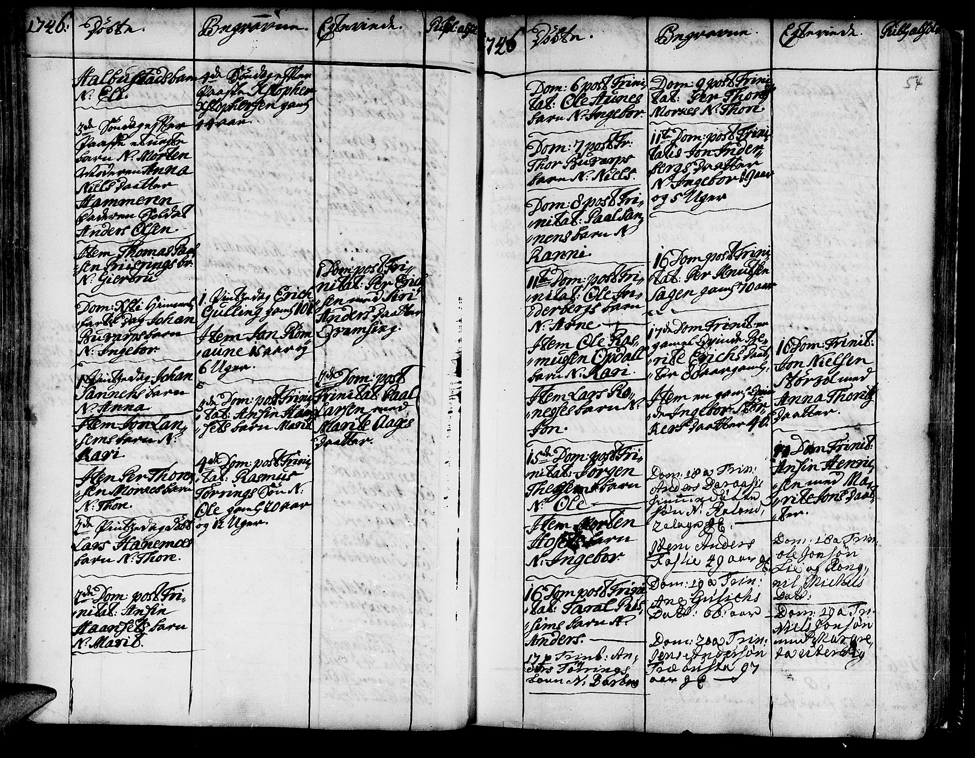 Ministerialprotokoller, klokkerbøker og fødselsregistre - Nord-Trøndelag, SAT/A-1458/741/L0385: Parish register (official) no. 741A01, 1722-1815, p. 54