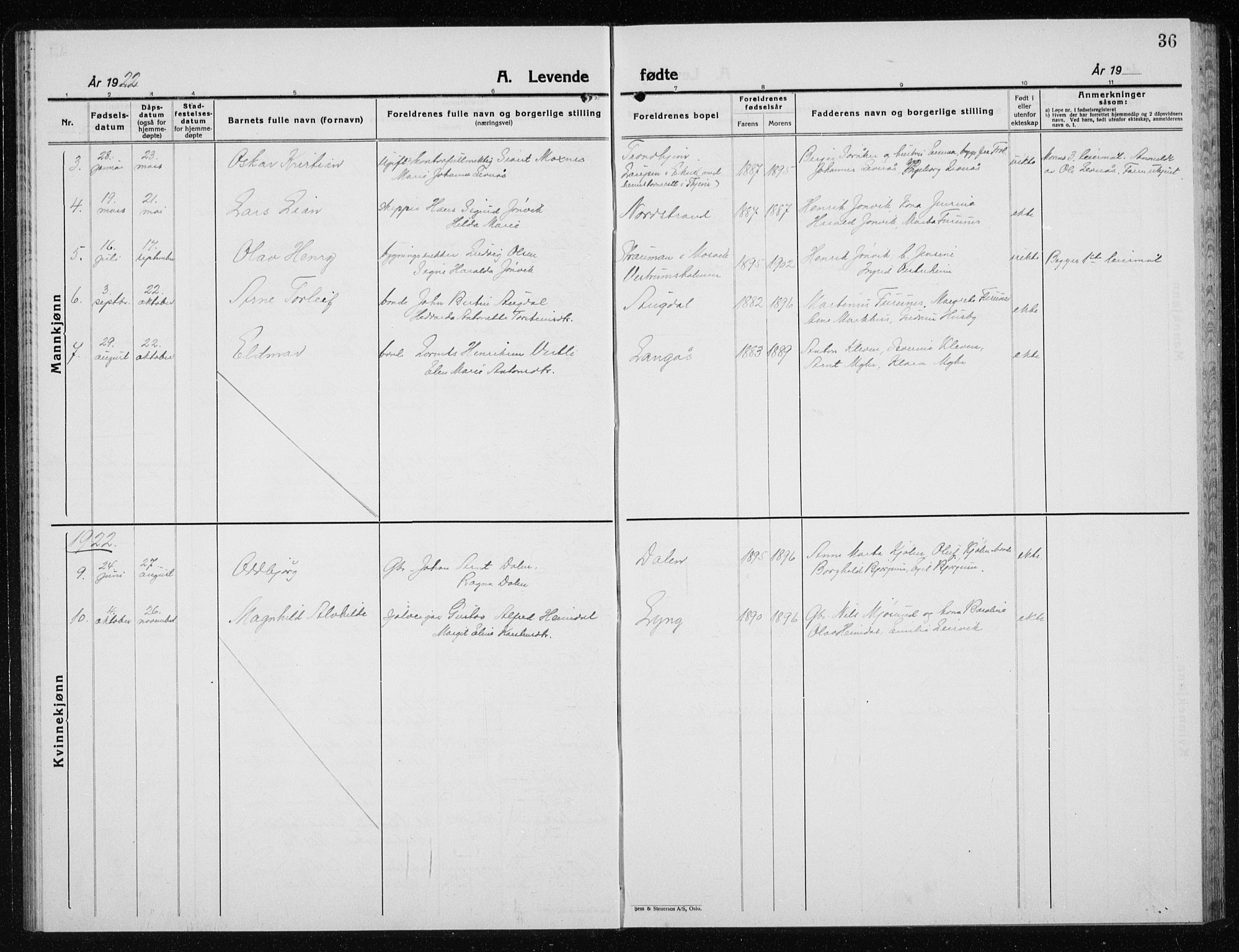 Ministerialprotokoller, klokkerbøker og fødselsregistre - Nord-Trøndelag, AV/SAT-A-1458/719/L0180: Parish register (copy) no. 719C01, 1878-1940, p. 36