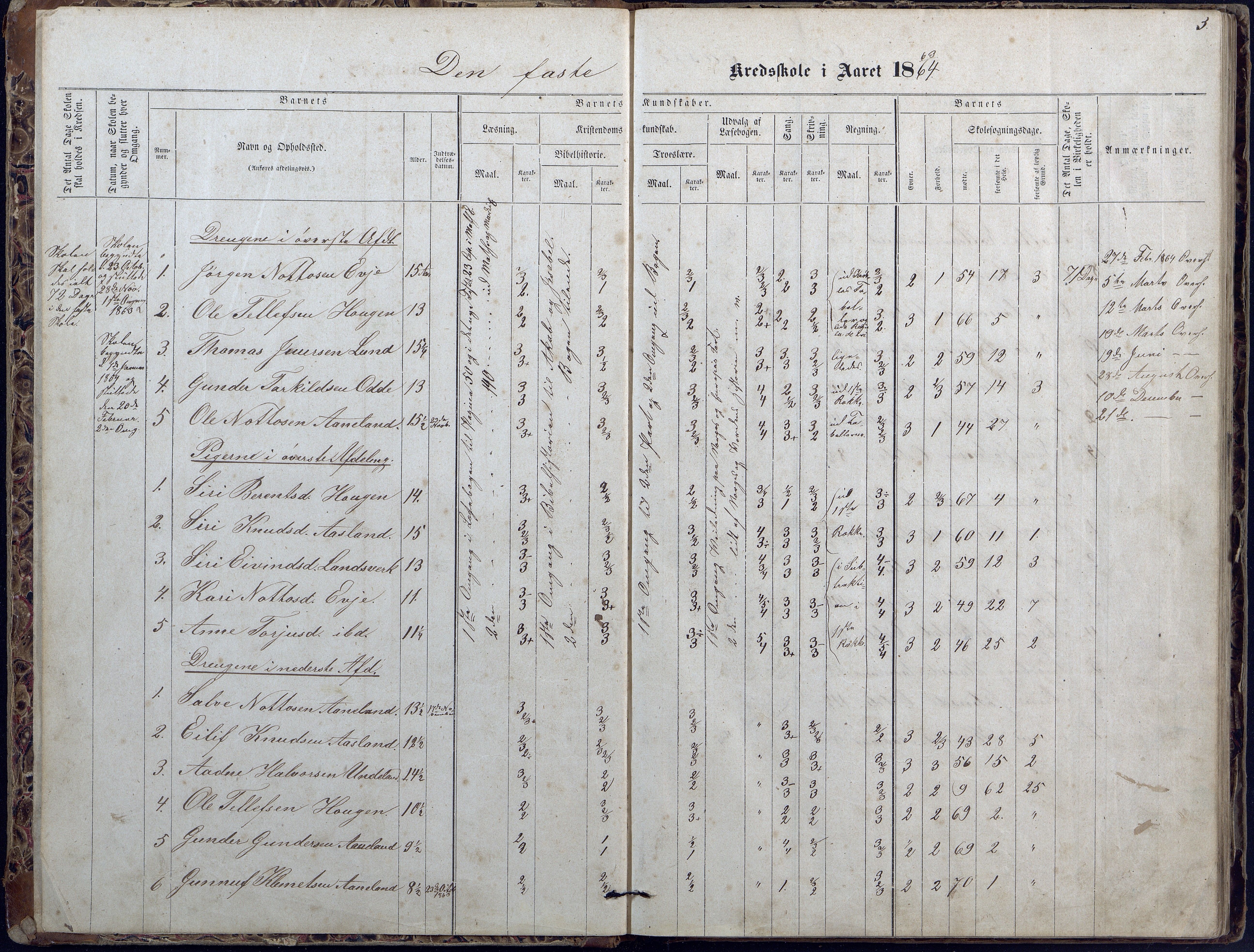 Evje kommune, Ånesland/Omland/Kleveland skolekrets, AAKS/KA0937-550f/F2/L0002: Protokoll for faste skoler i Aaneland, Kleveland og Omland kreds, 1863-1888, p. 3