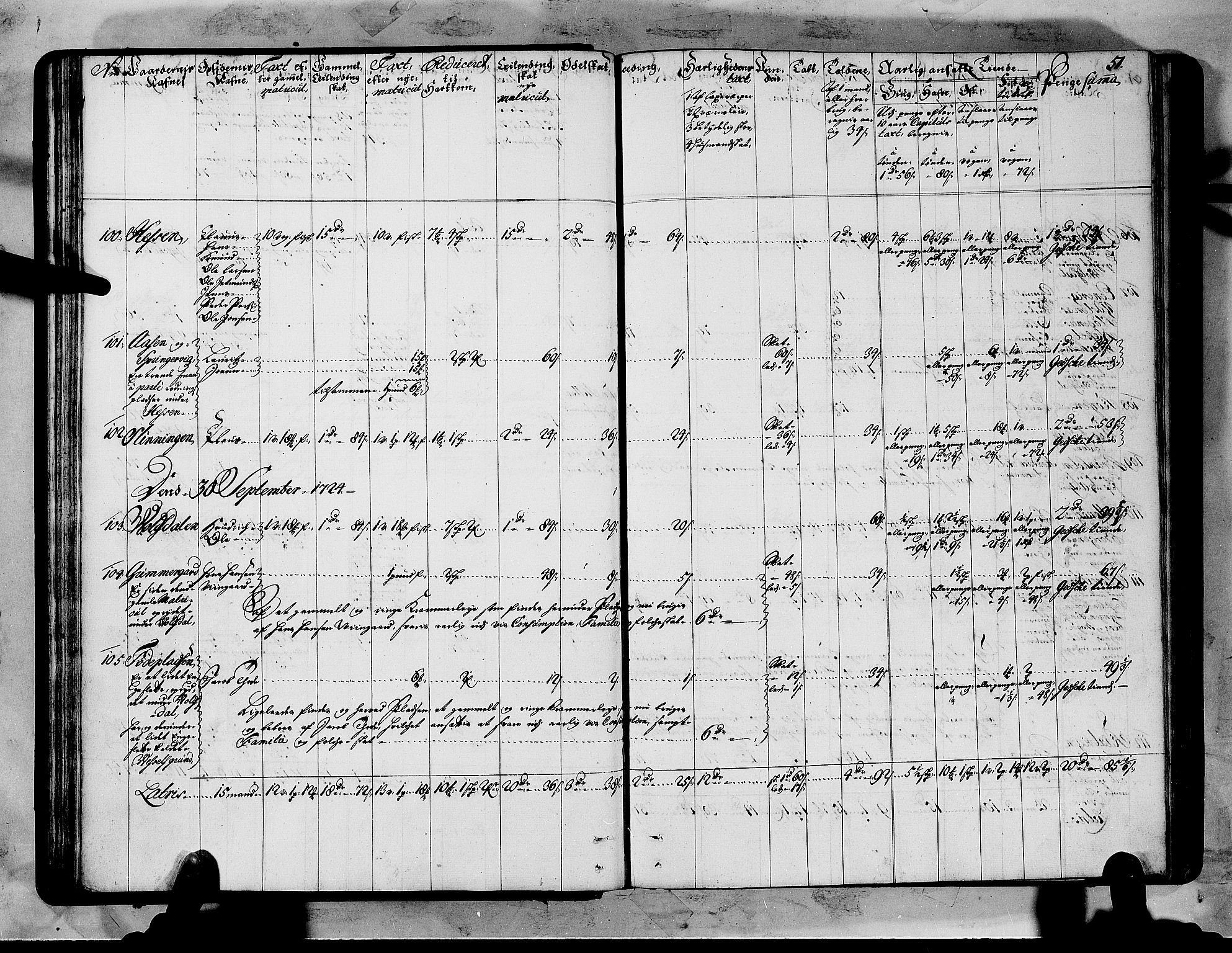 Rentekammeret inntil 1814, Realistisk ordnet avdeling, AV/RA-EA-4070/N/Nb/Nbf/L0151: Sunnmøre matrikkelprotokoll, 1724, p. 54